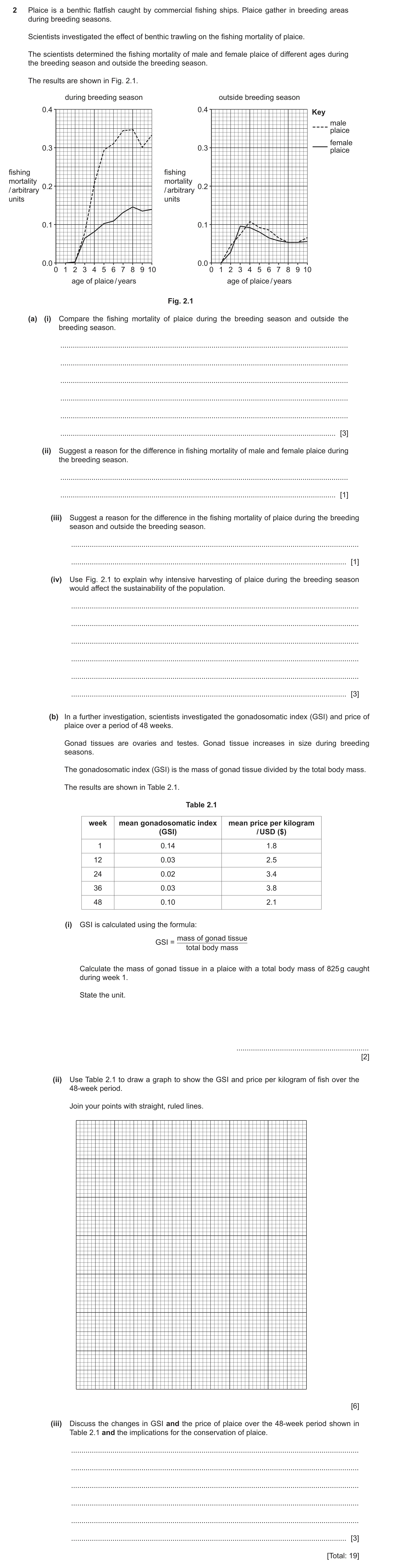 Question 17: Plaice is a benthic flatfish caught by commercial fishing ships. Plaice gather in breeding areas during breeding seasons. Scientists invest…