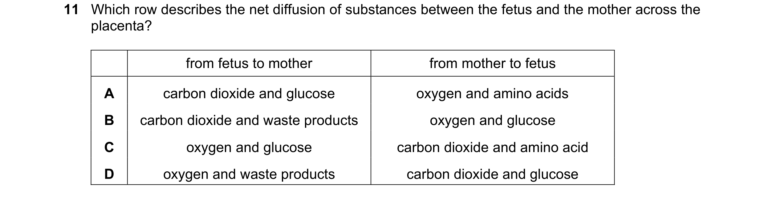 Question 10: Which row describes the net diffusion of substances between the fetus and the mother across the placenta? from fetus to mother from mother …