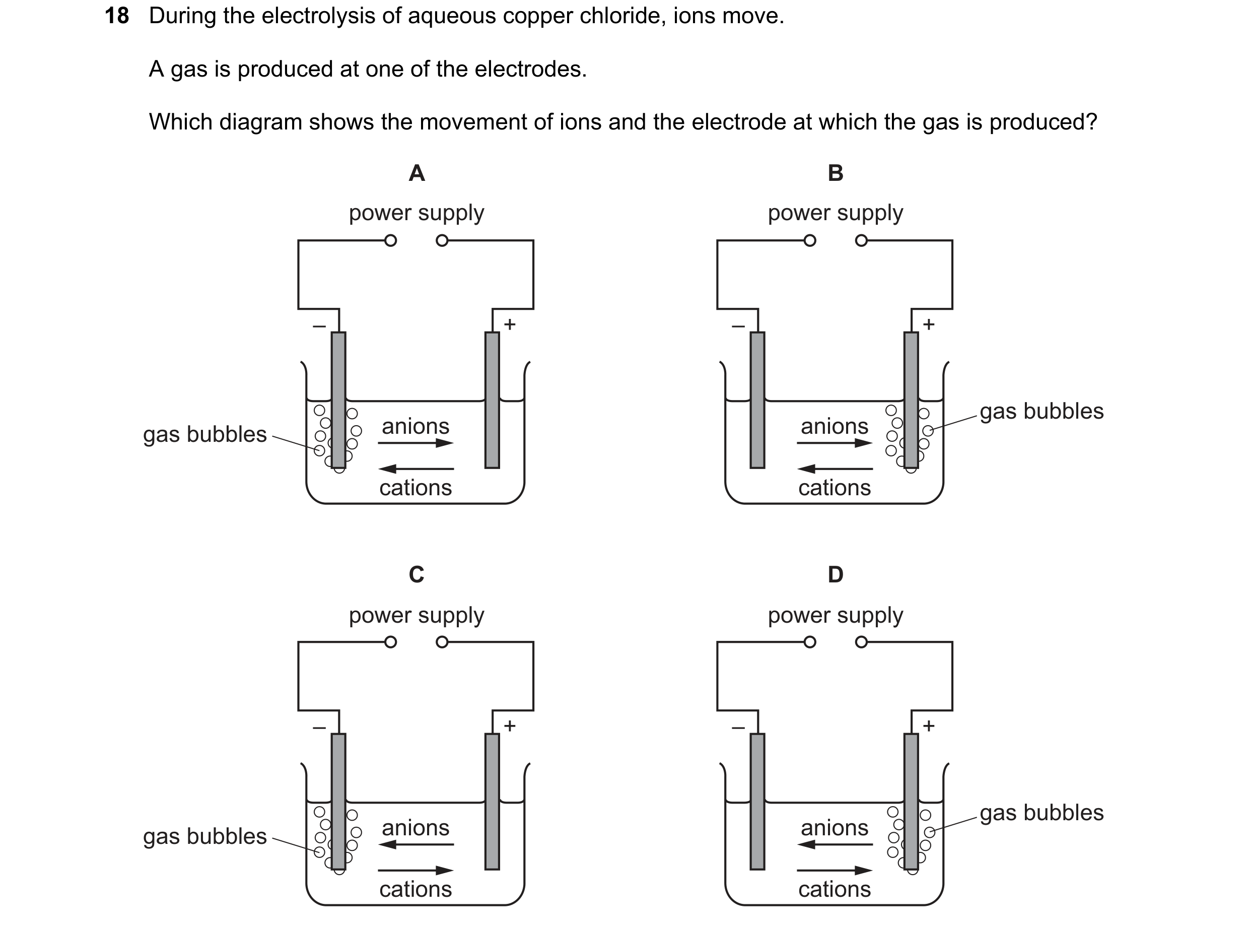 Question 15: During the electrolysis of aqueous copper chloride, ions move. A gas is produced at one of the electrodes. Which diagram shows the movement…