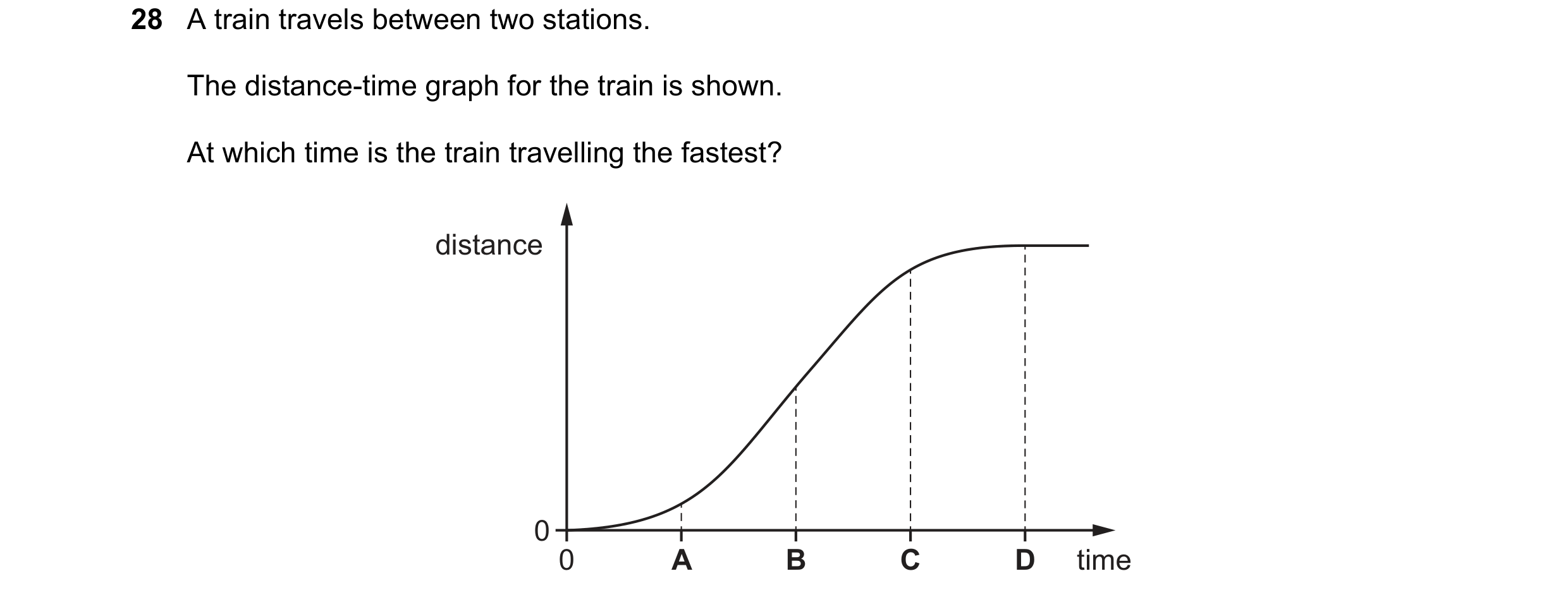Question 12: A train travels between two stations. The distance-time graph for the train is shown. At which time is the train travelling the fastest? di…