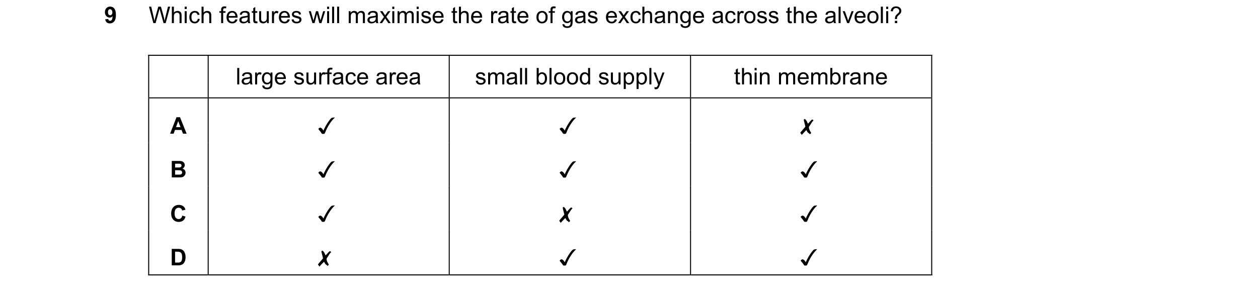 Question 10: Which features will maximise the rate of gas exchange across the alveoli?

large surface area small blood supply thin membrane

v v x

0 0O…
