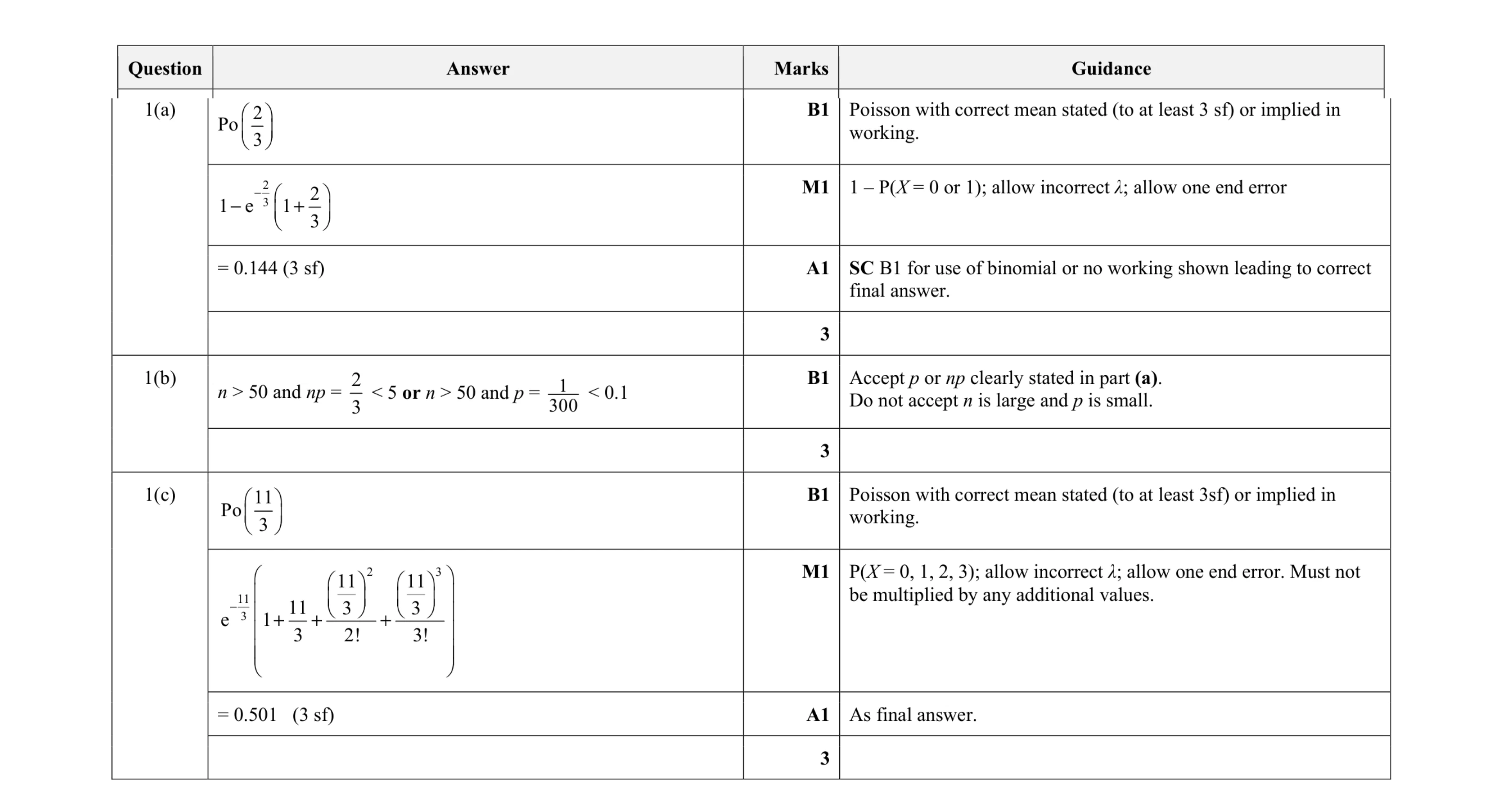 Mark scheme for question 147