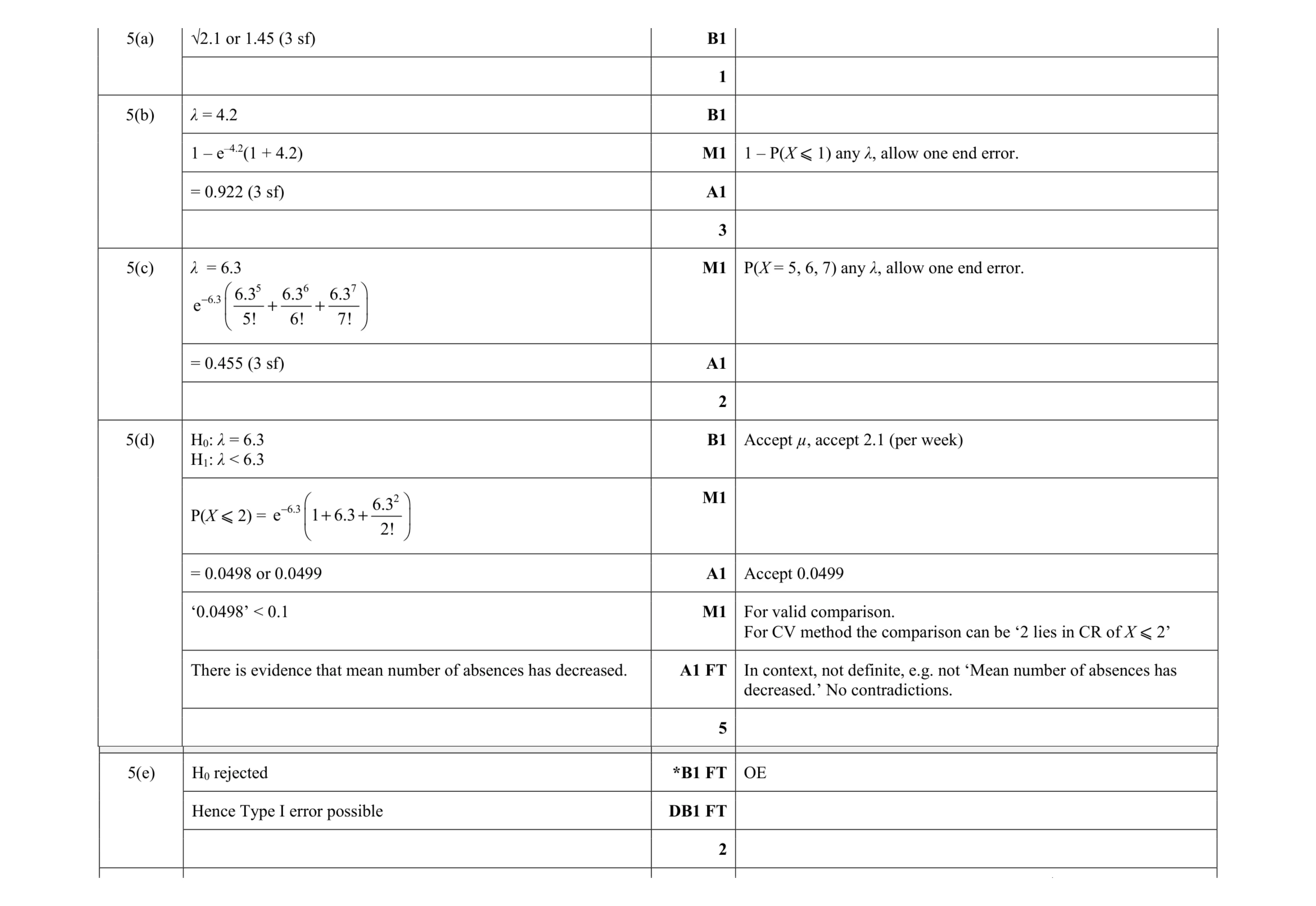 Mark scheme for question 4
