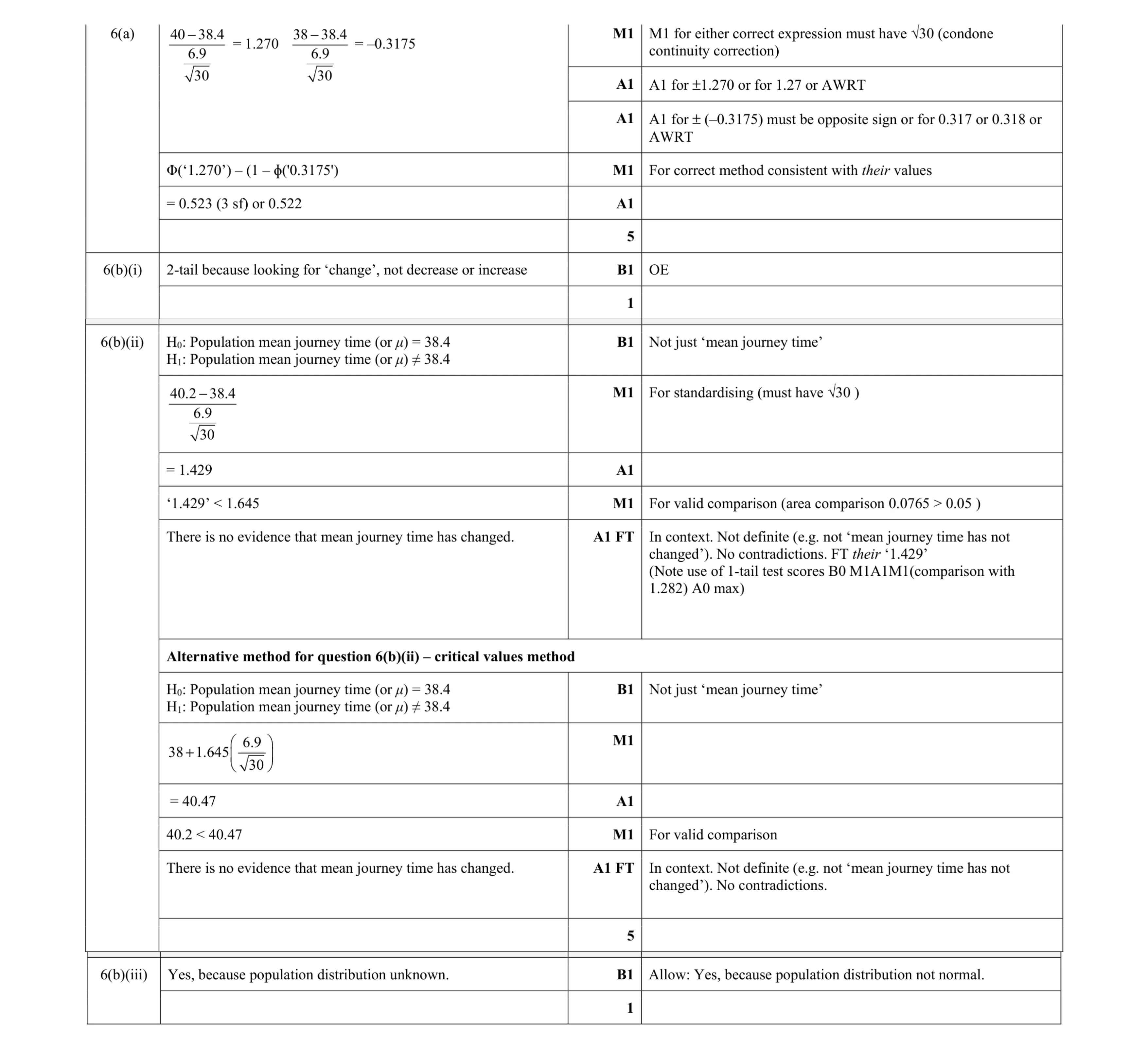 Mark scheme for question 53