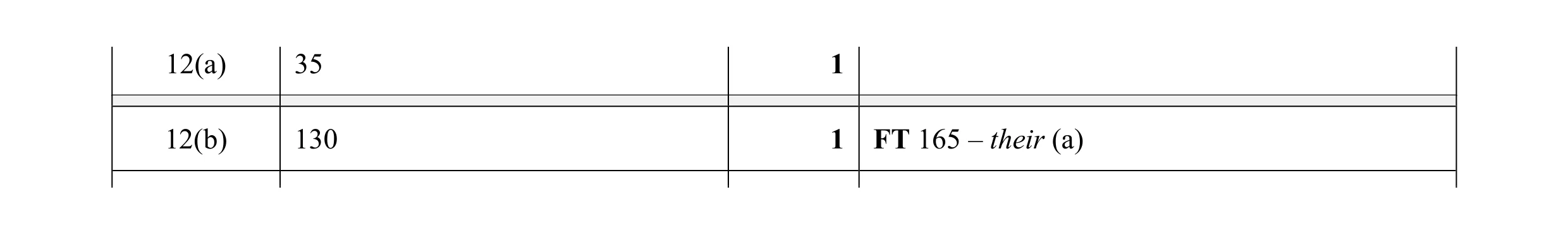 Mark scheme for question 1