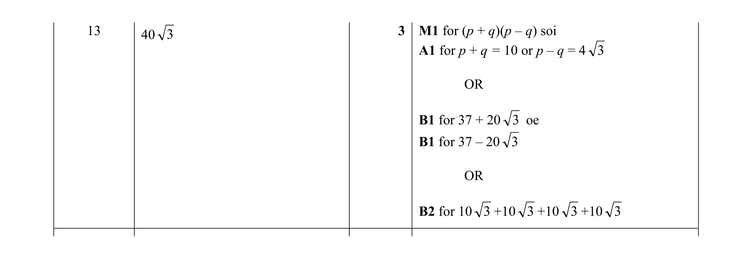 Mark scheme for question 2