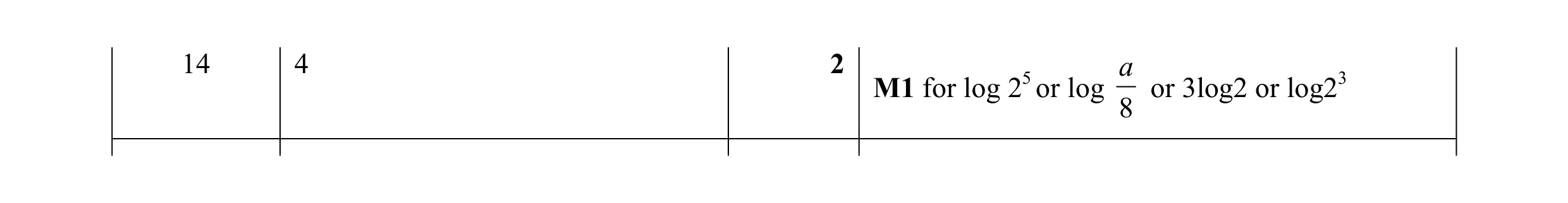 Mark scheme for question 2