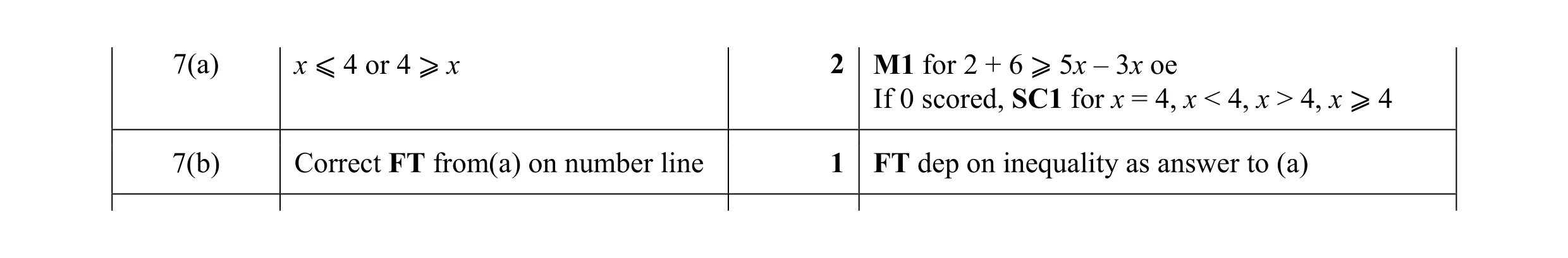 Mark scheme for question 1