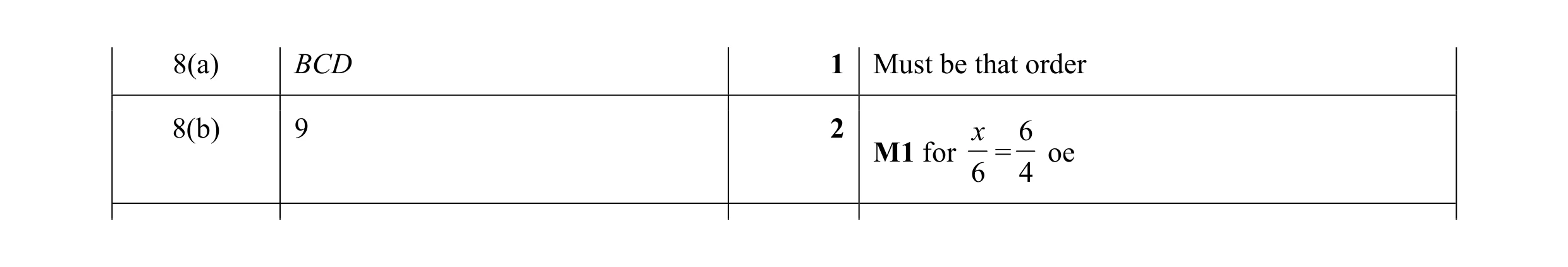Mark scheme for question 1