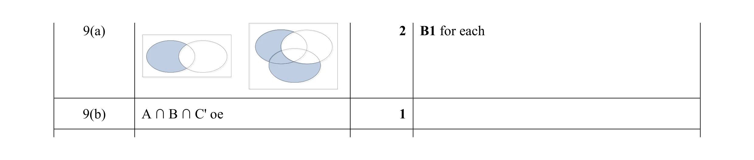 Mark scheme for question 1