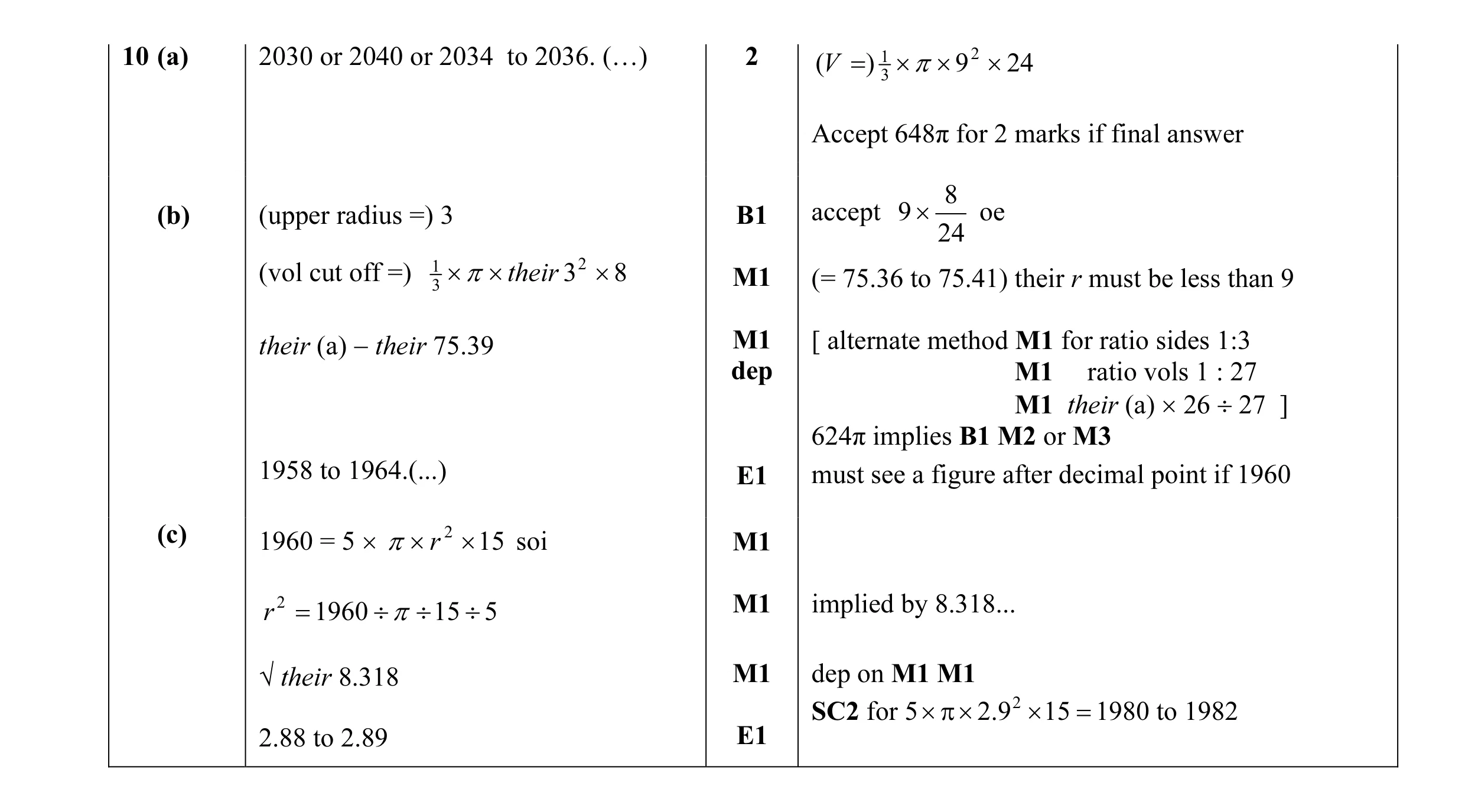Mark scheme for question 16