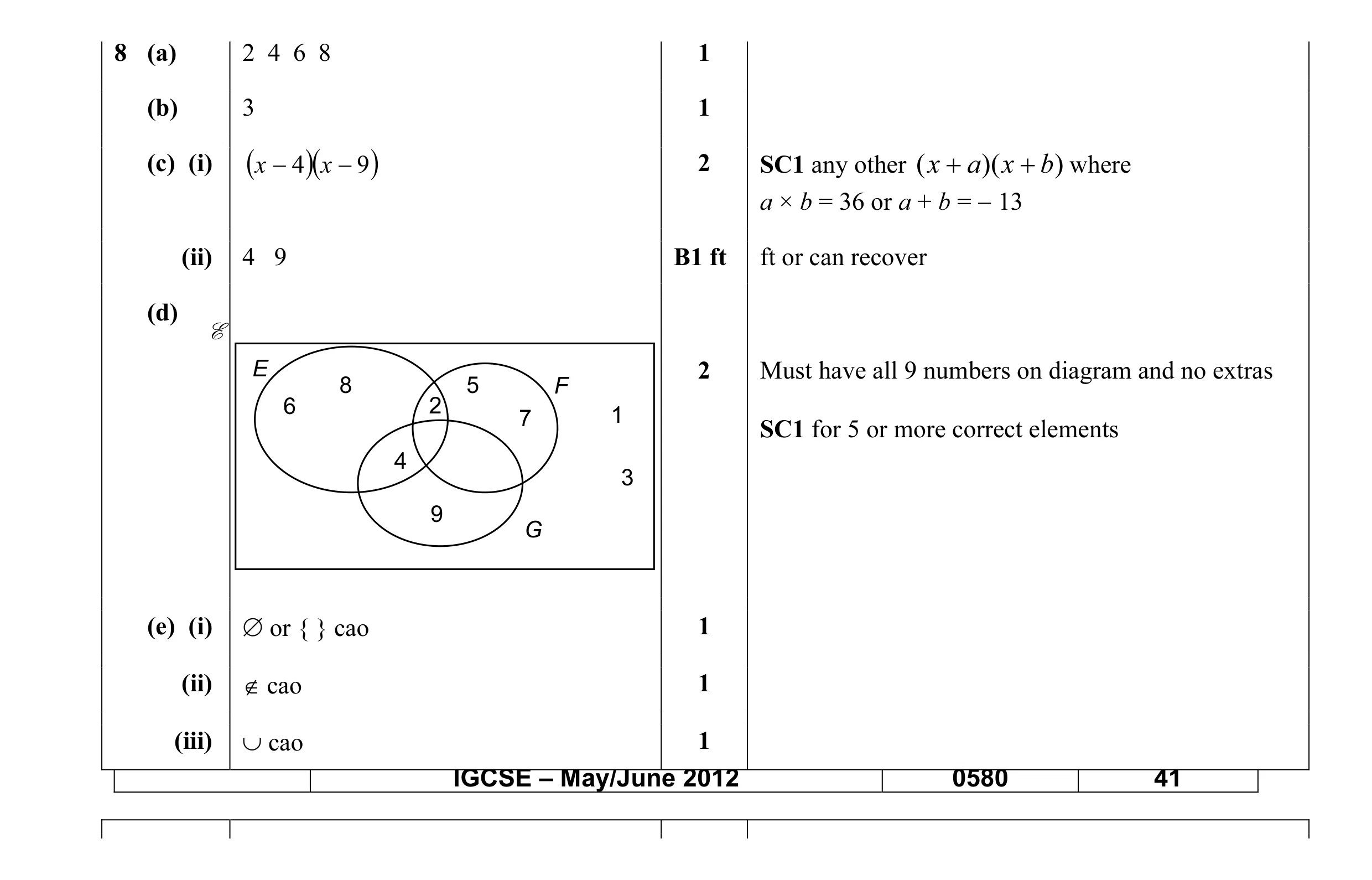 Mark scheme for question 10