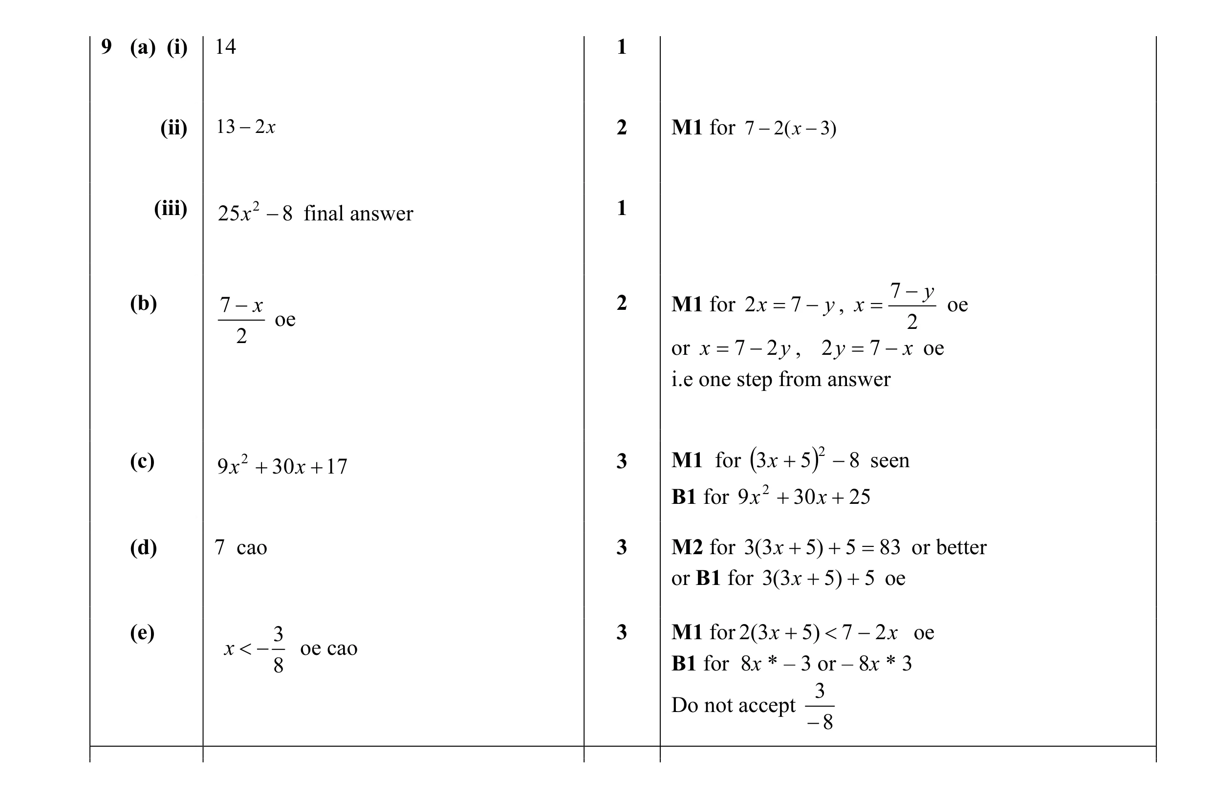 Mark scheme for question 11