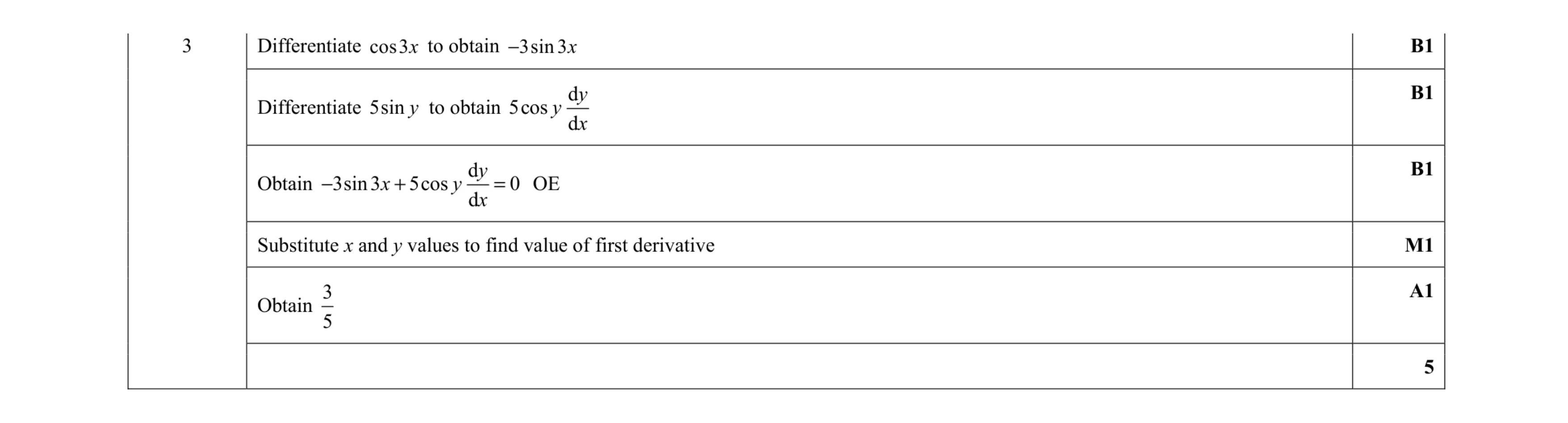 Mark scheme for question 76
