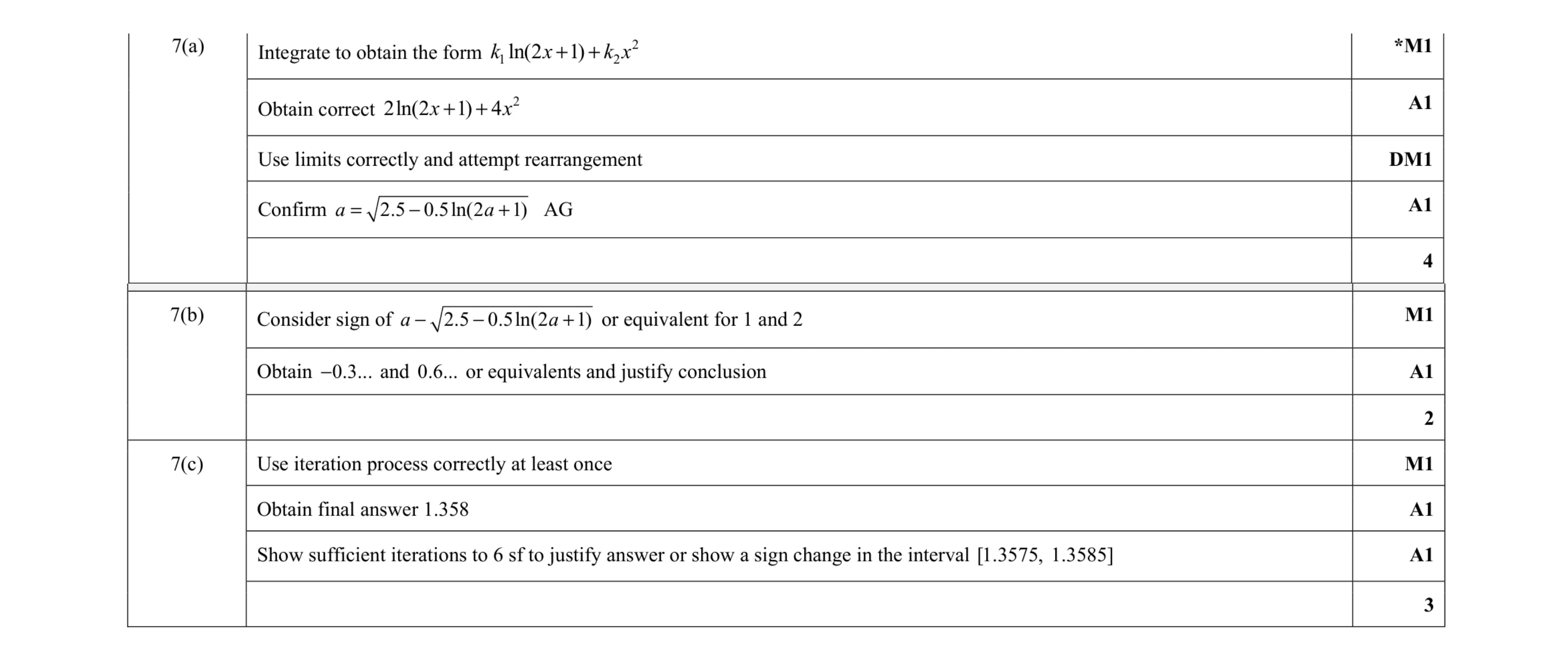 Mark scheme for question 65