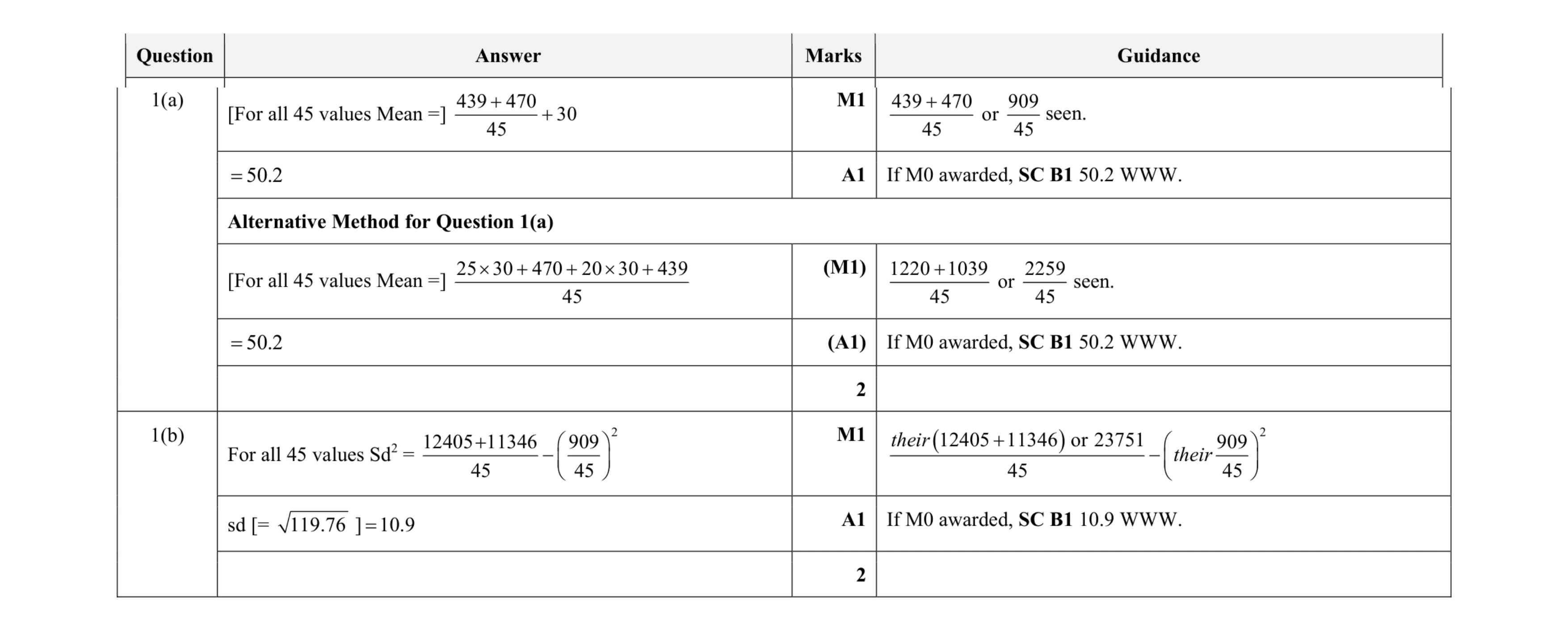 Mark scheme for question 36