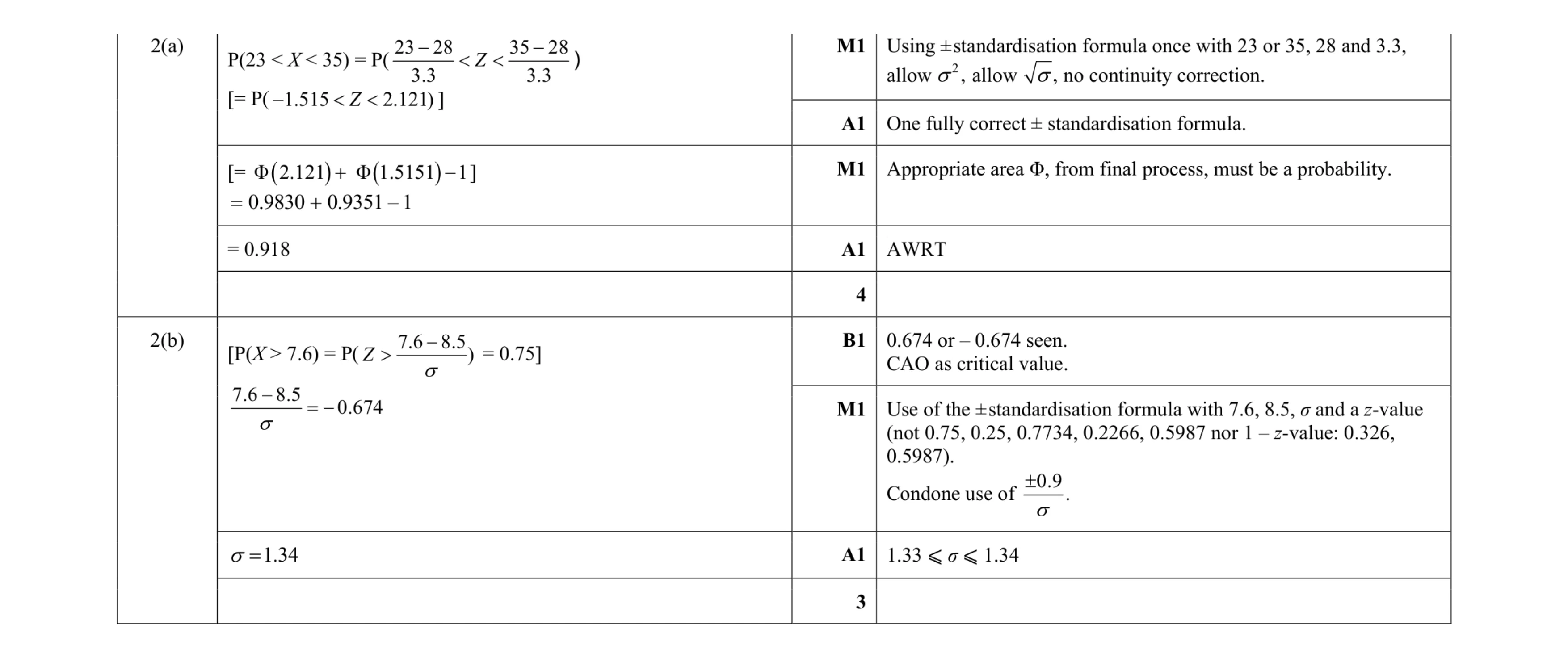 Mark scheme for question 33