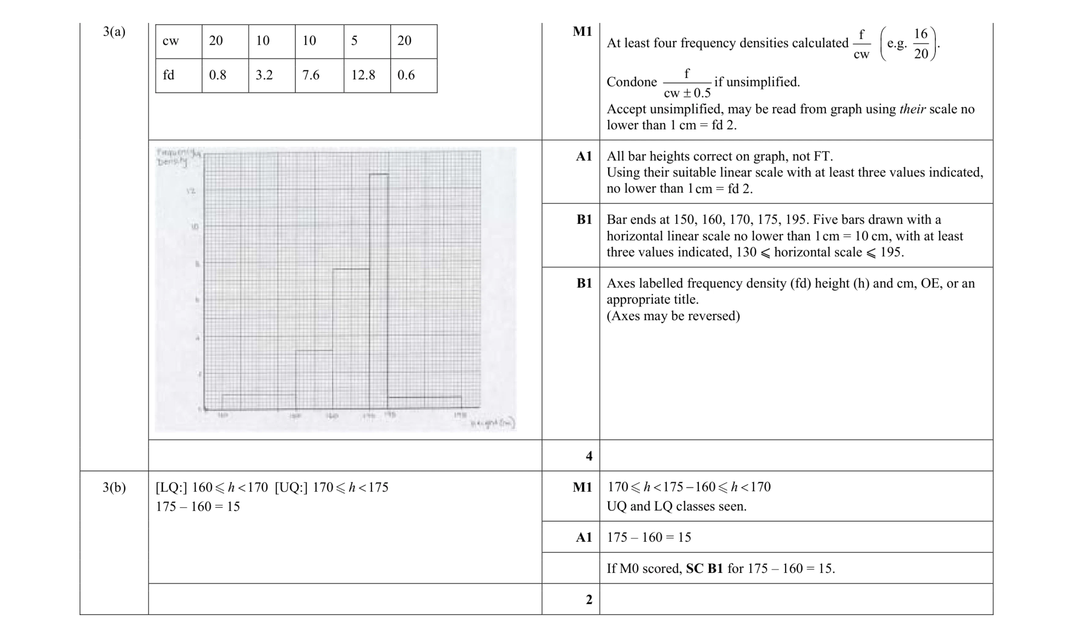 Mark scheme for question 37