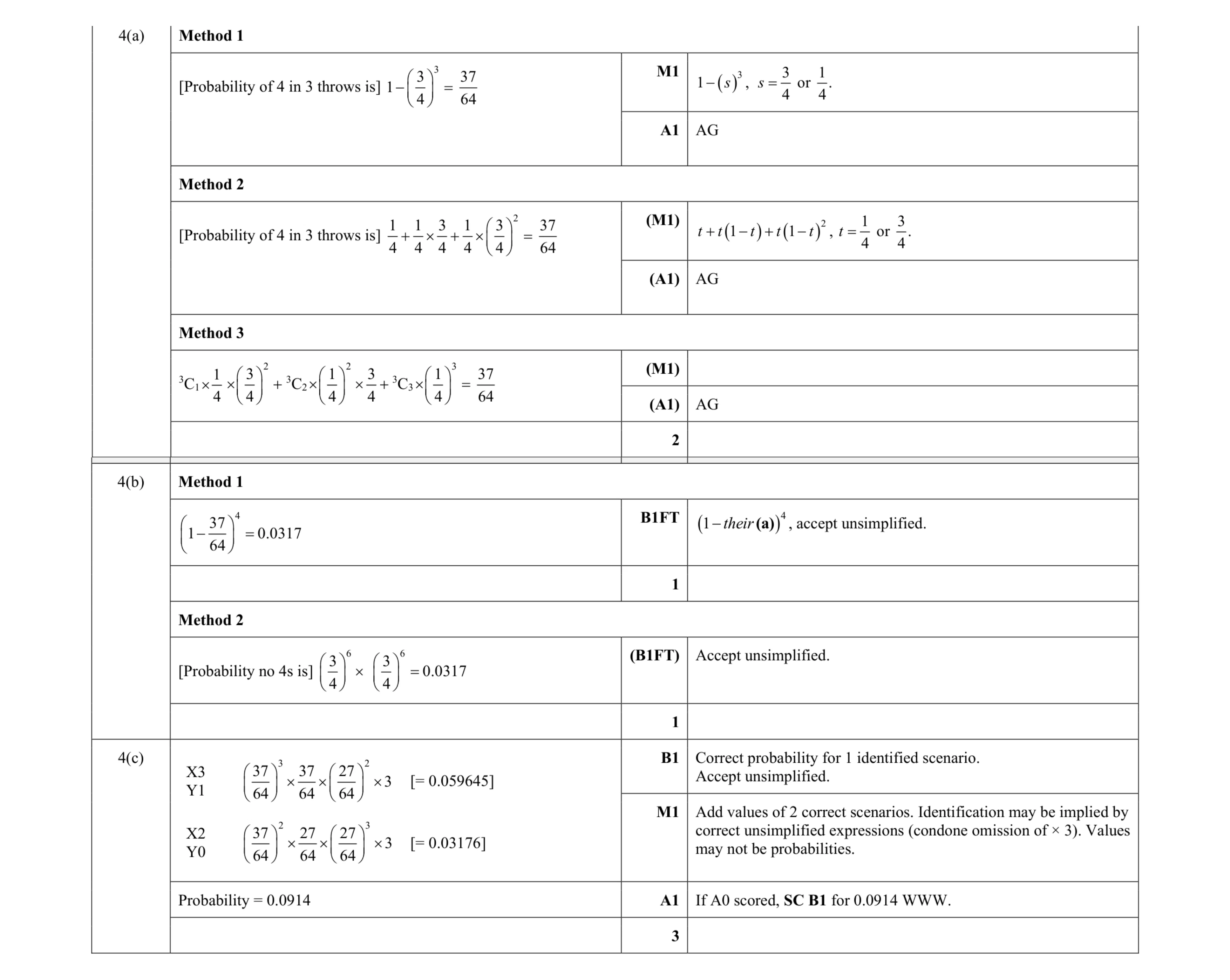 Mark scheme for question 75