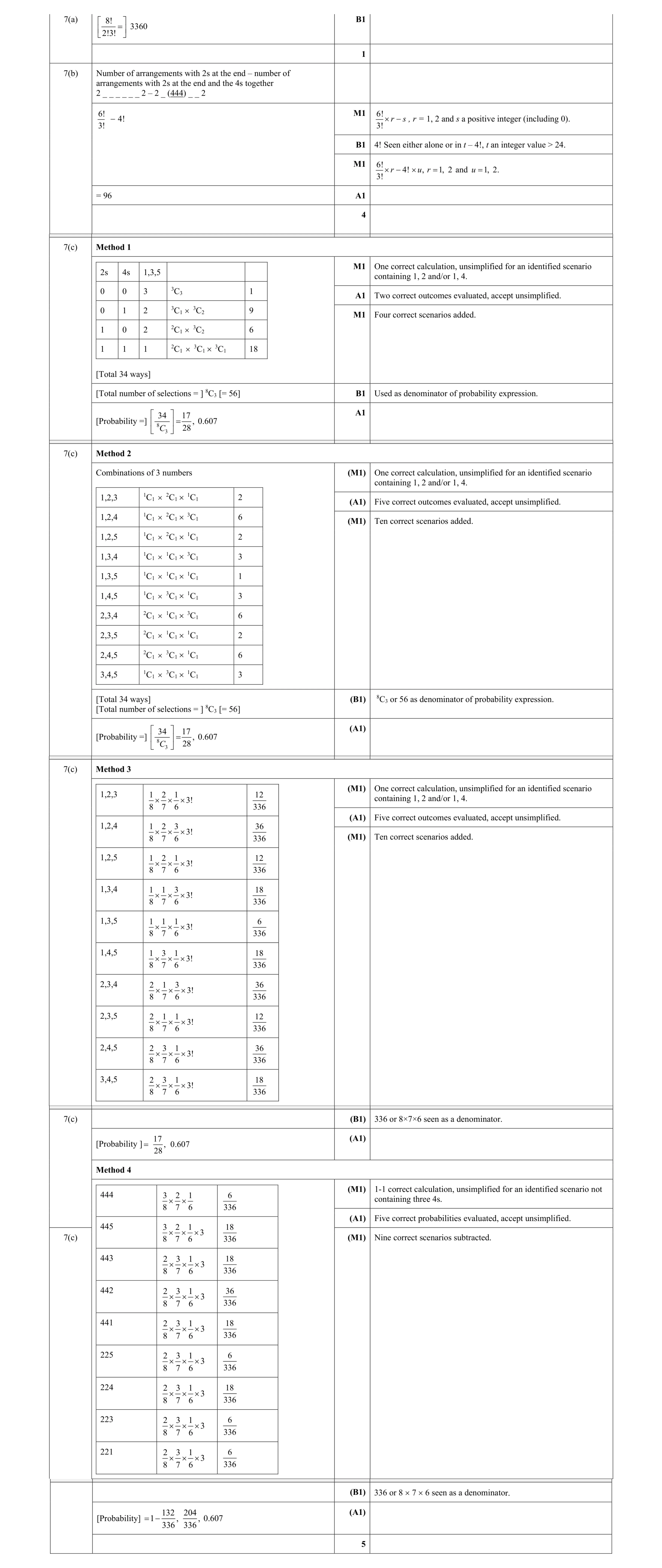 Mark scheme for question 77