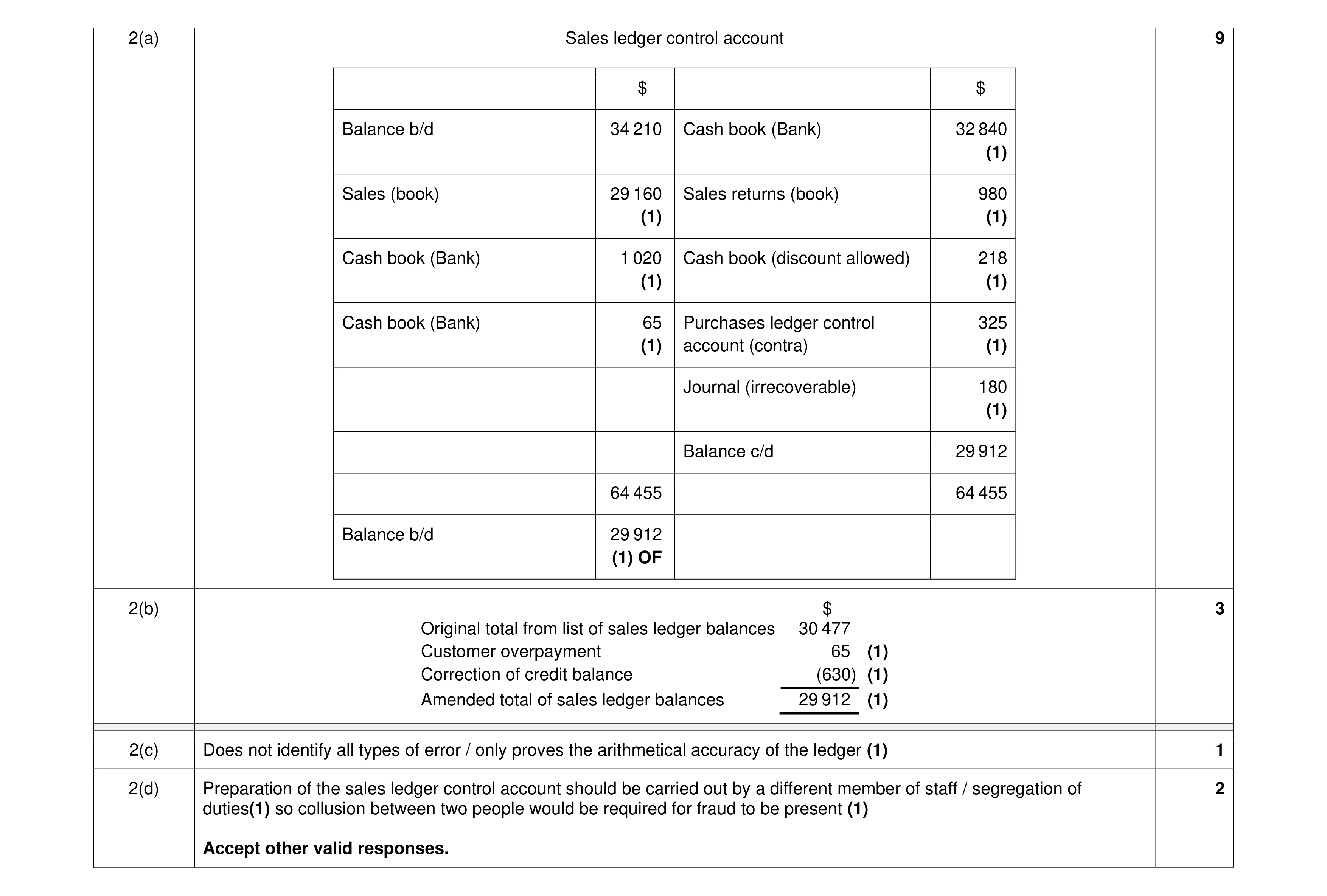 Mark scheme for question 37