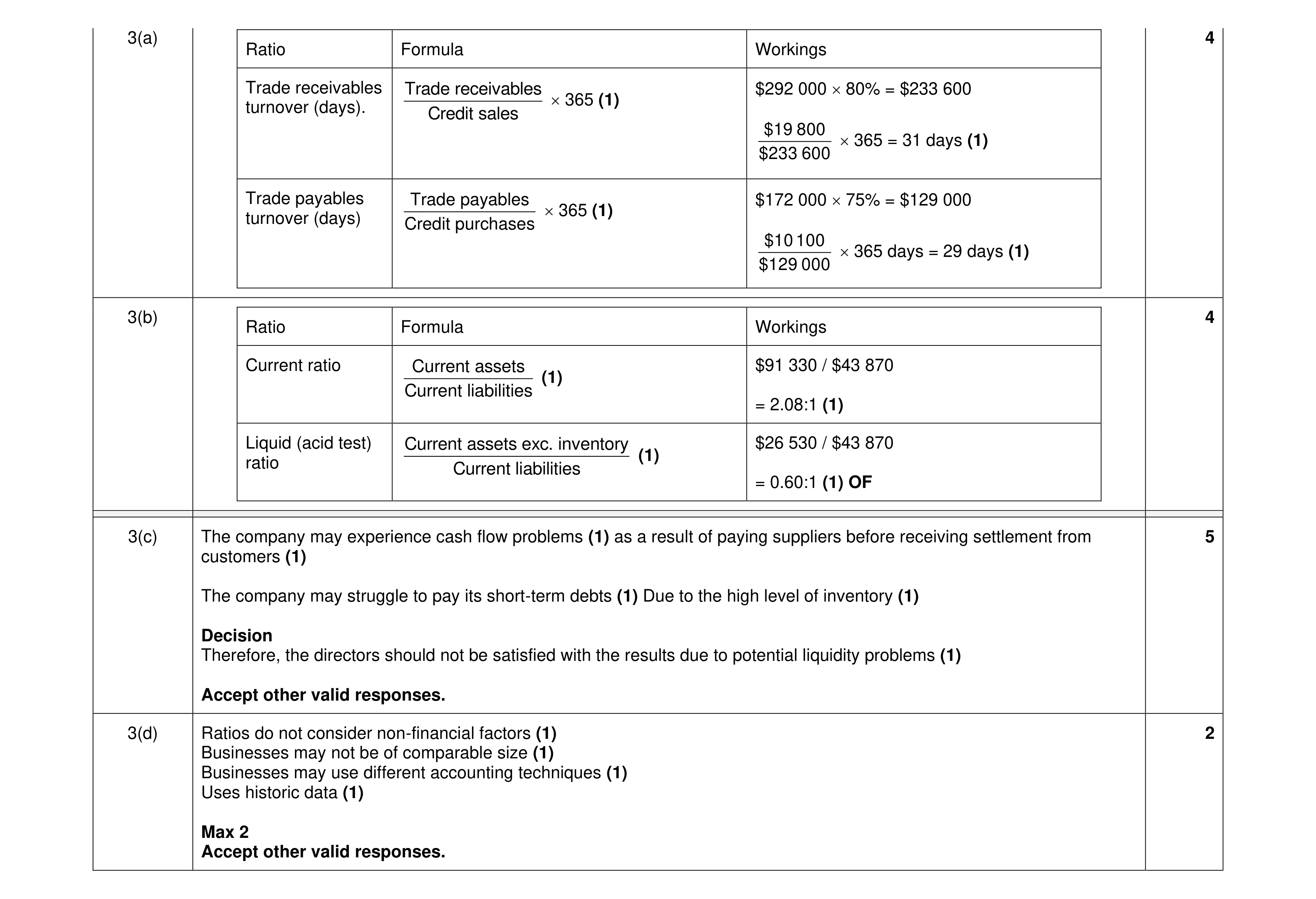 Mark scheme for question 37