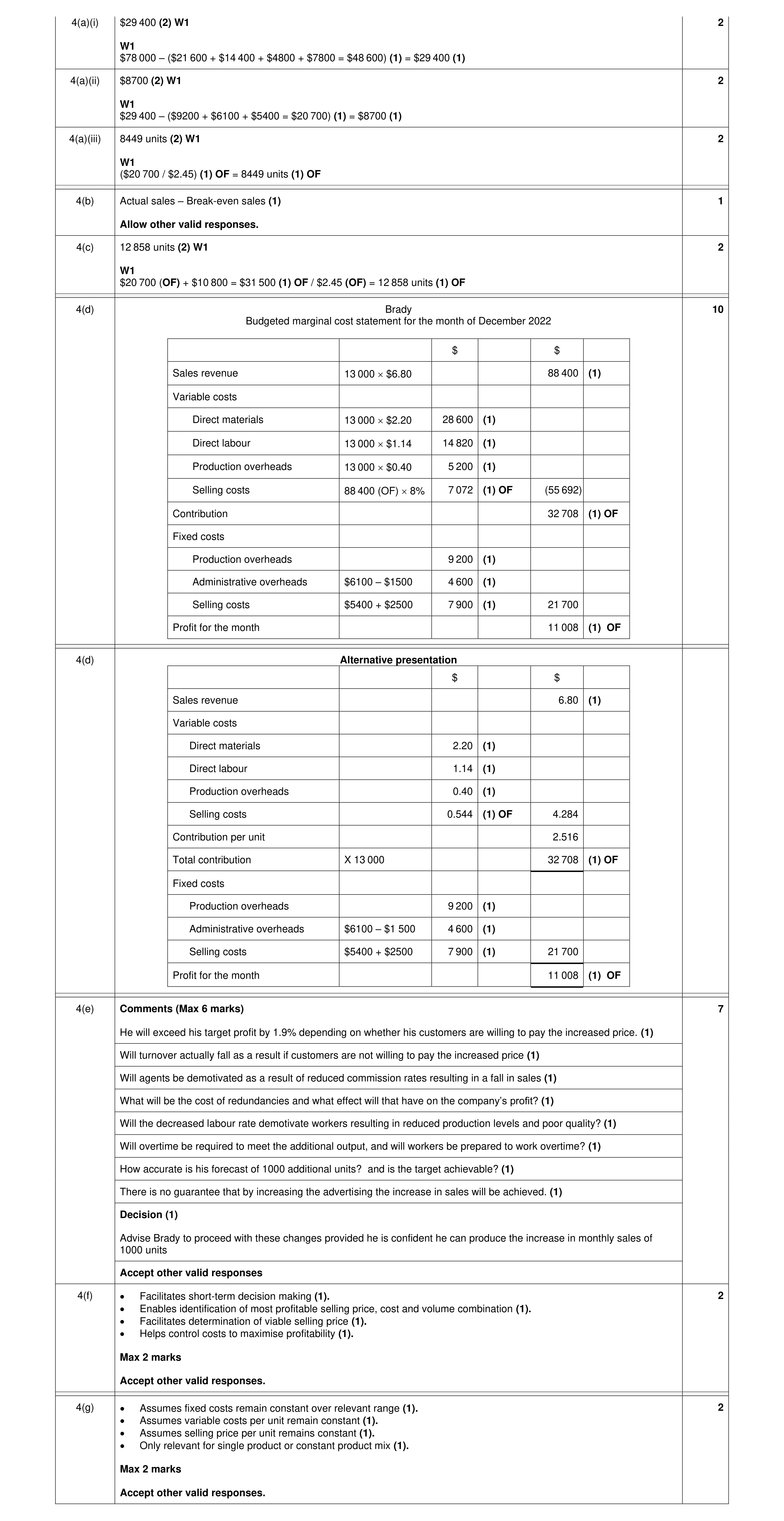 Mark scheme for question 22