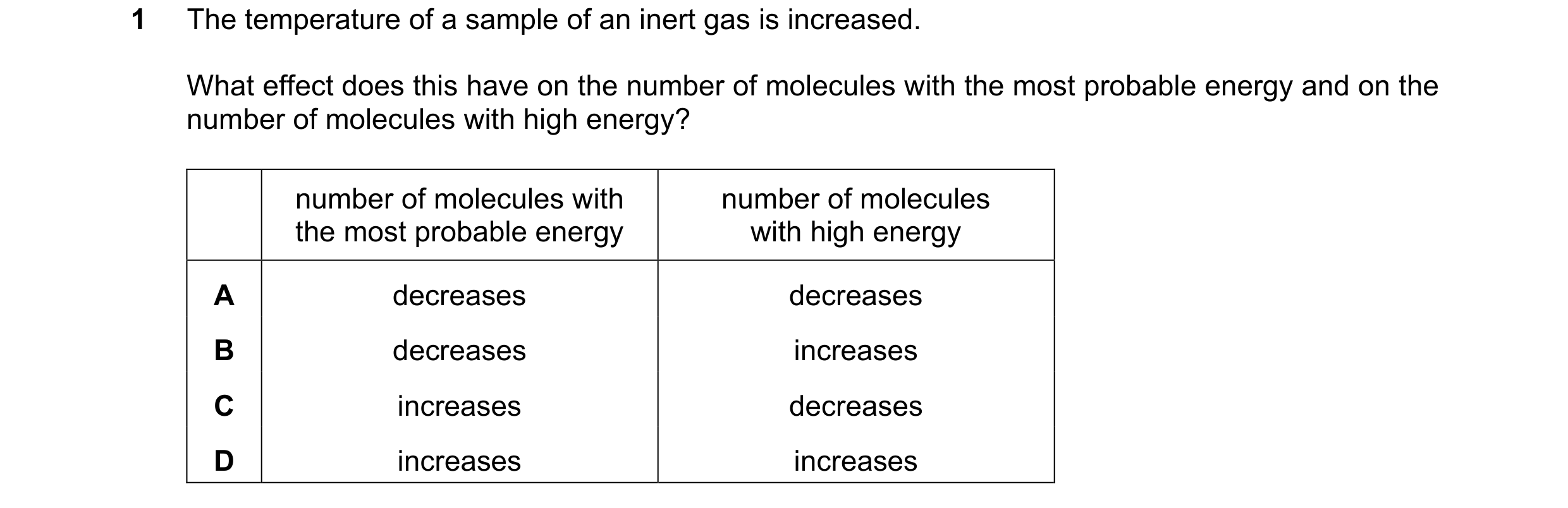 Question 94: The temperature of a sample of an inert gas is increased. What effect does this have on the number of molecules with the most probable ener…