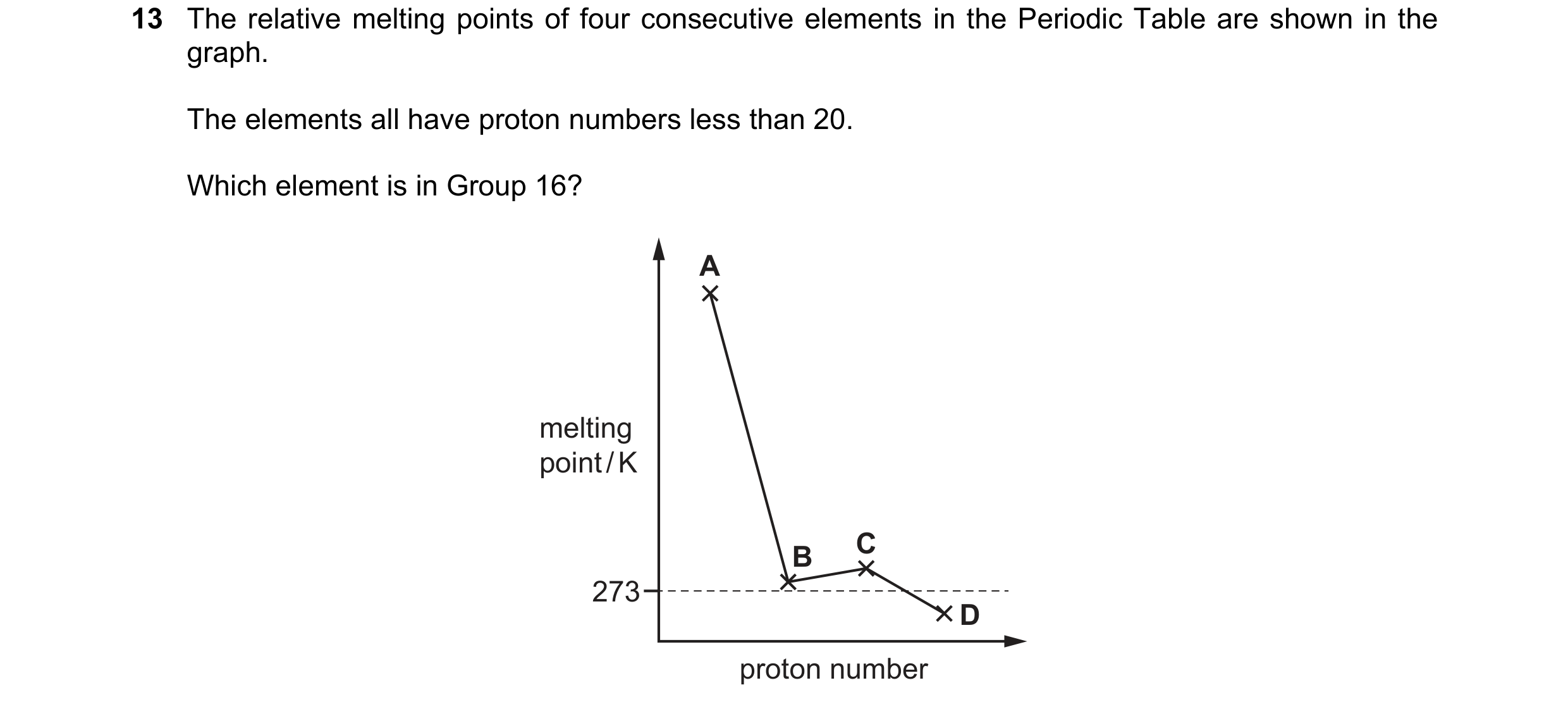 Question 57: The relative melting points of four consecutive elements in the Periodic Table are shown in the graph. The elements all have proton numbers…