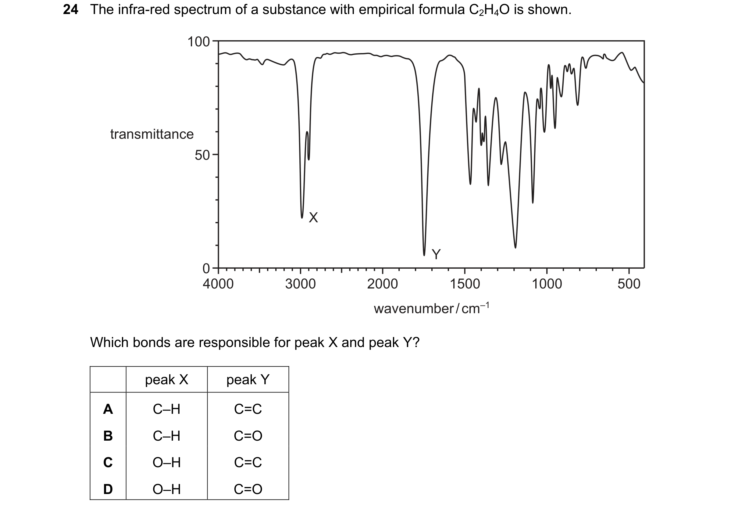 Question 9: The infra-red spectrum of a substance with empirical formula C2H4O is shown. 100 transmittance 50 X Y 0 4000 3000 2000 1500 1000 500 wavenu…
