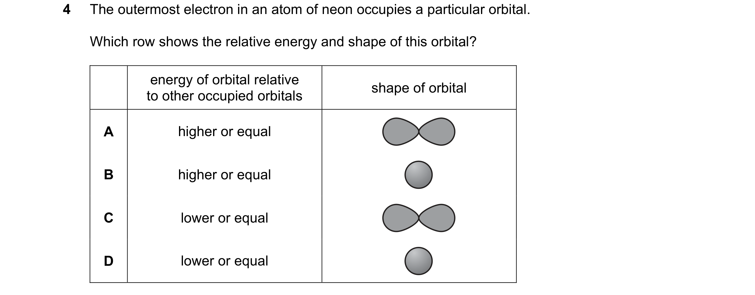 Question 44: The outermost electron in an atom of neon occupies a particular orbital. Which row shows the relative energy and shape of this orbital? ene…