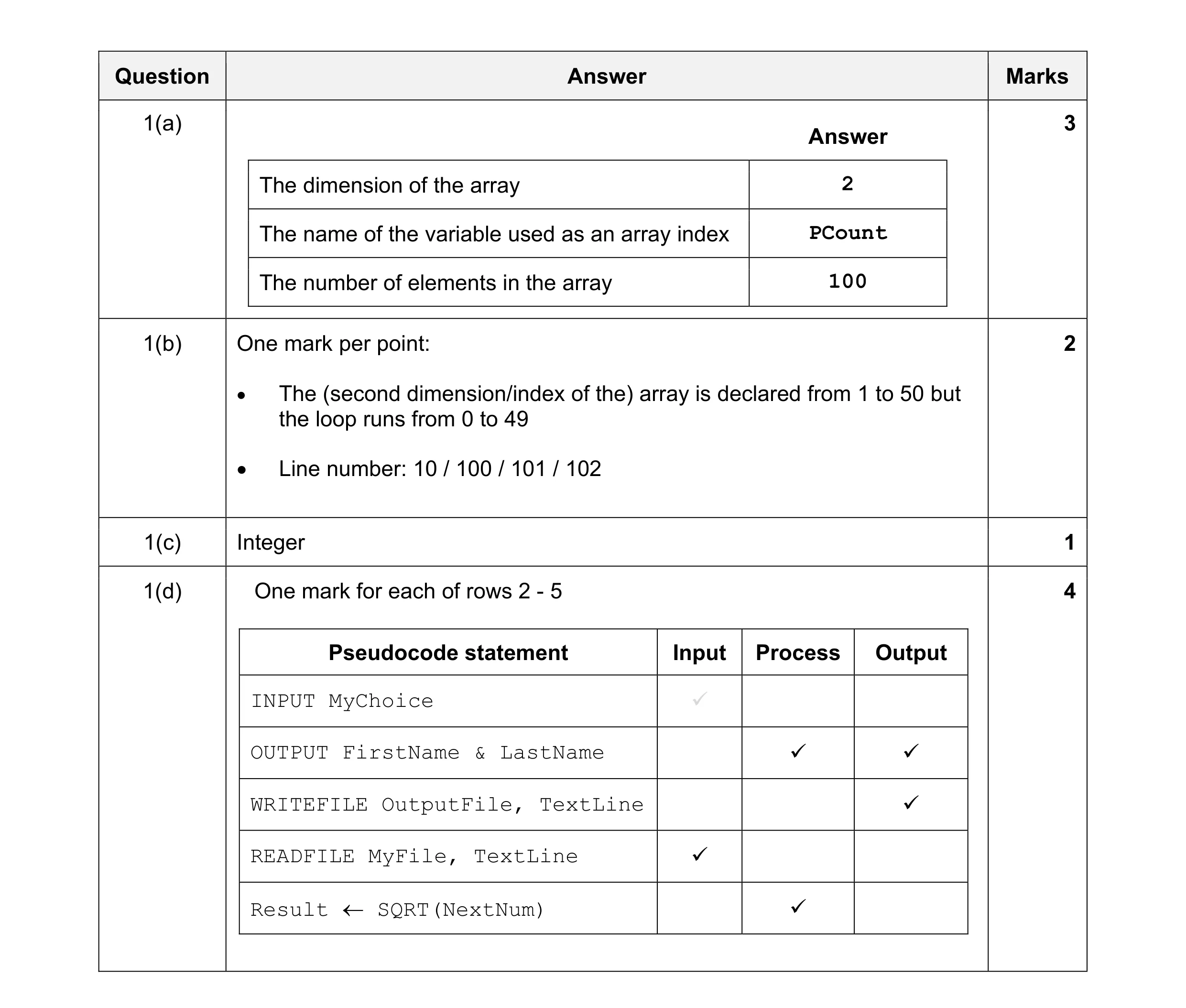 Mark scheme for question 17