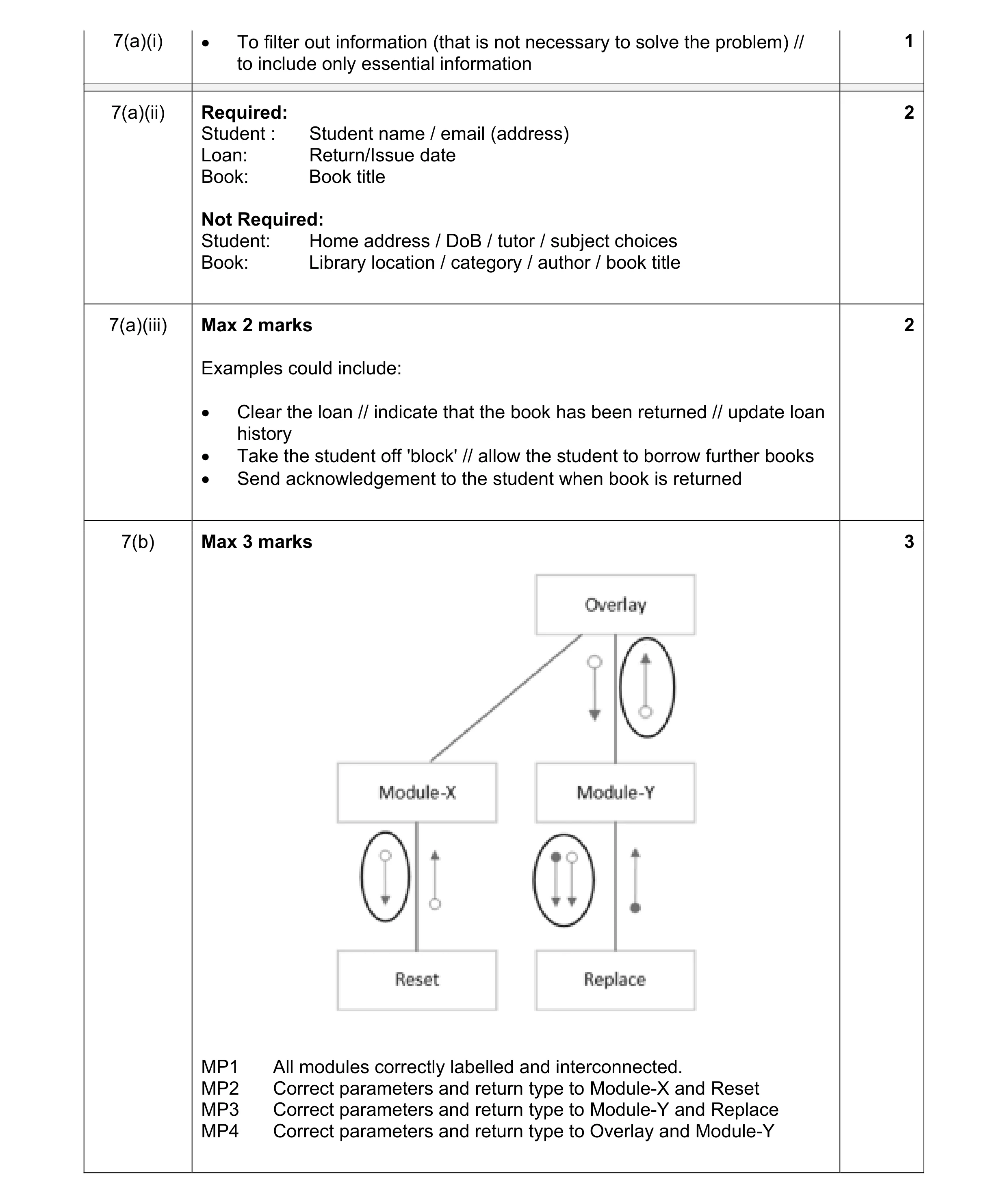 Mark scheme for question 12