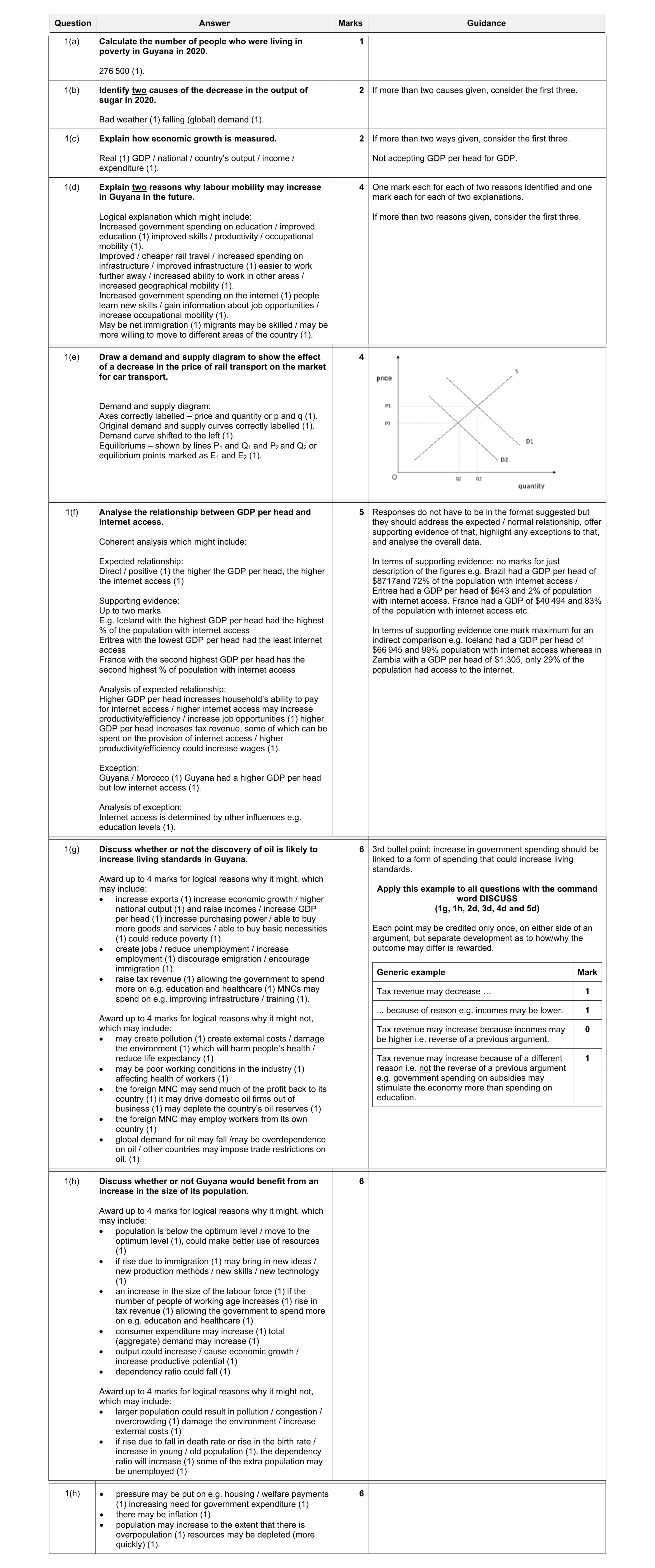 Mark scheme for question 61