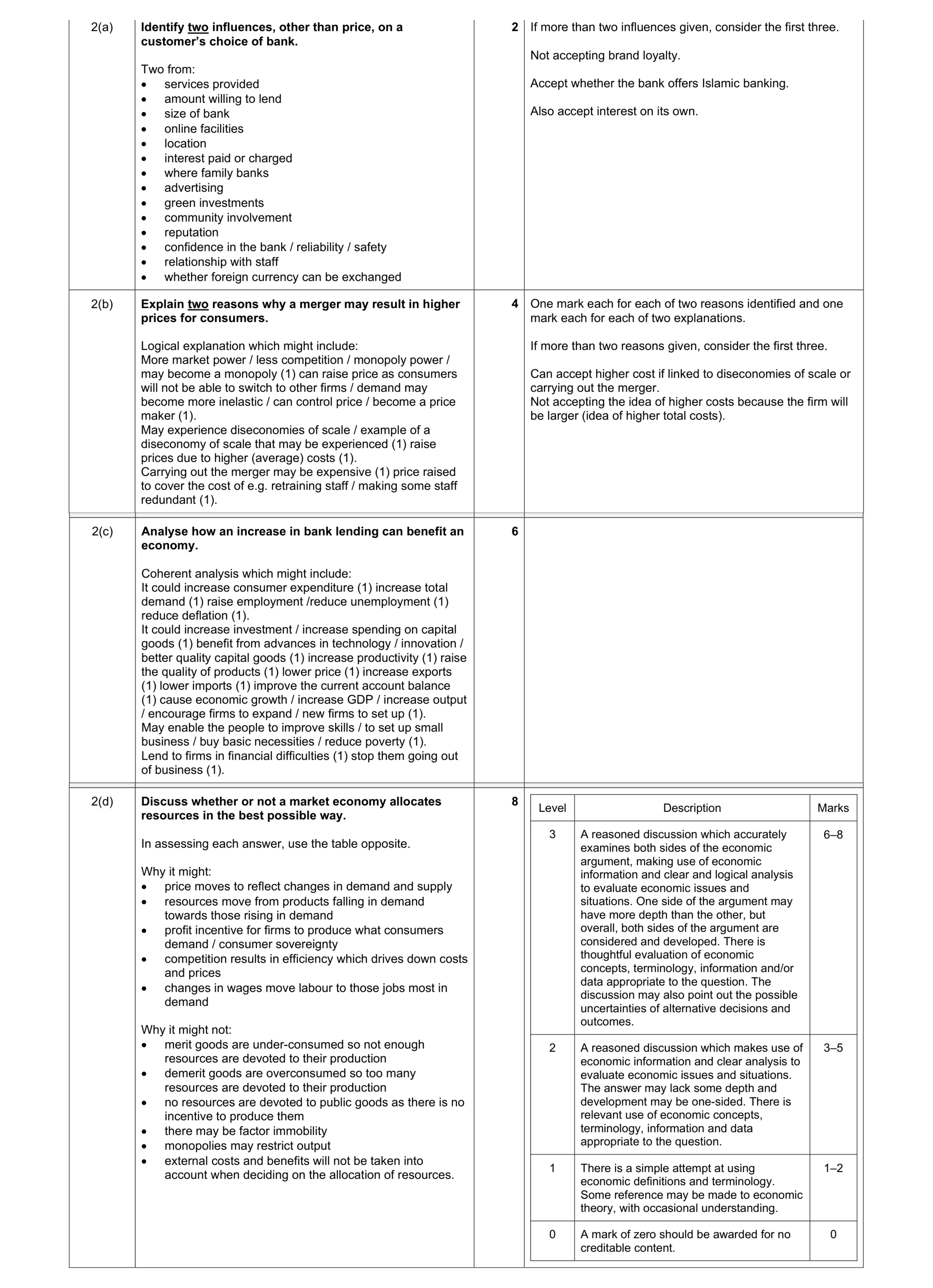 Mark scheme for question 31