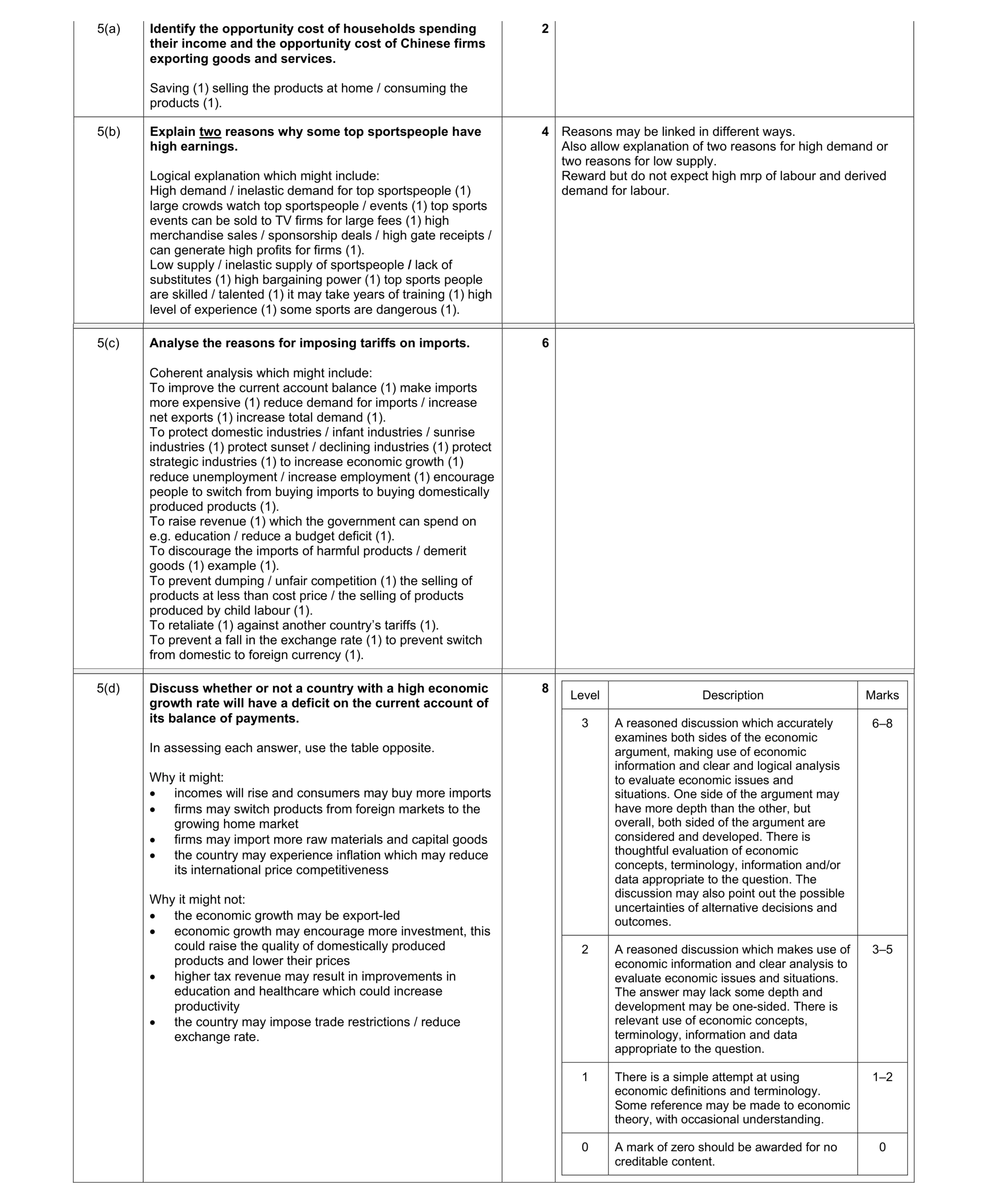 Mark scheme for question 63