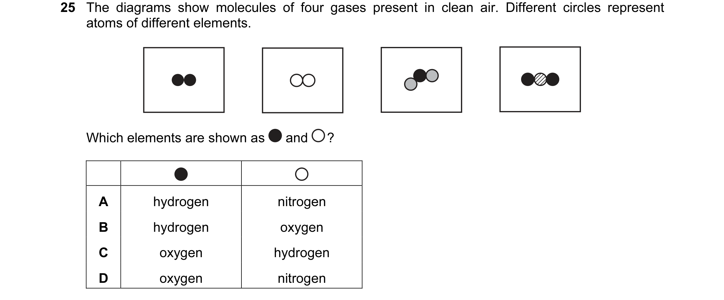 Question 23: The diagrams show molecules of four gases present in clean air. Different circles represent atoms of different elements. Which elements are…