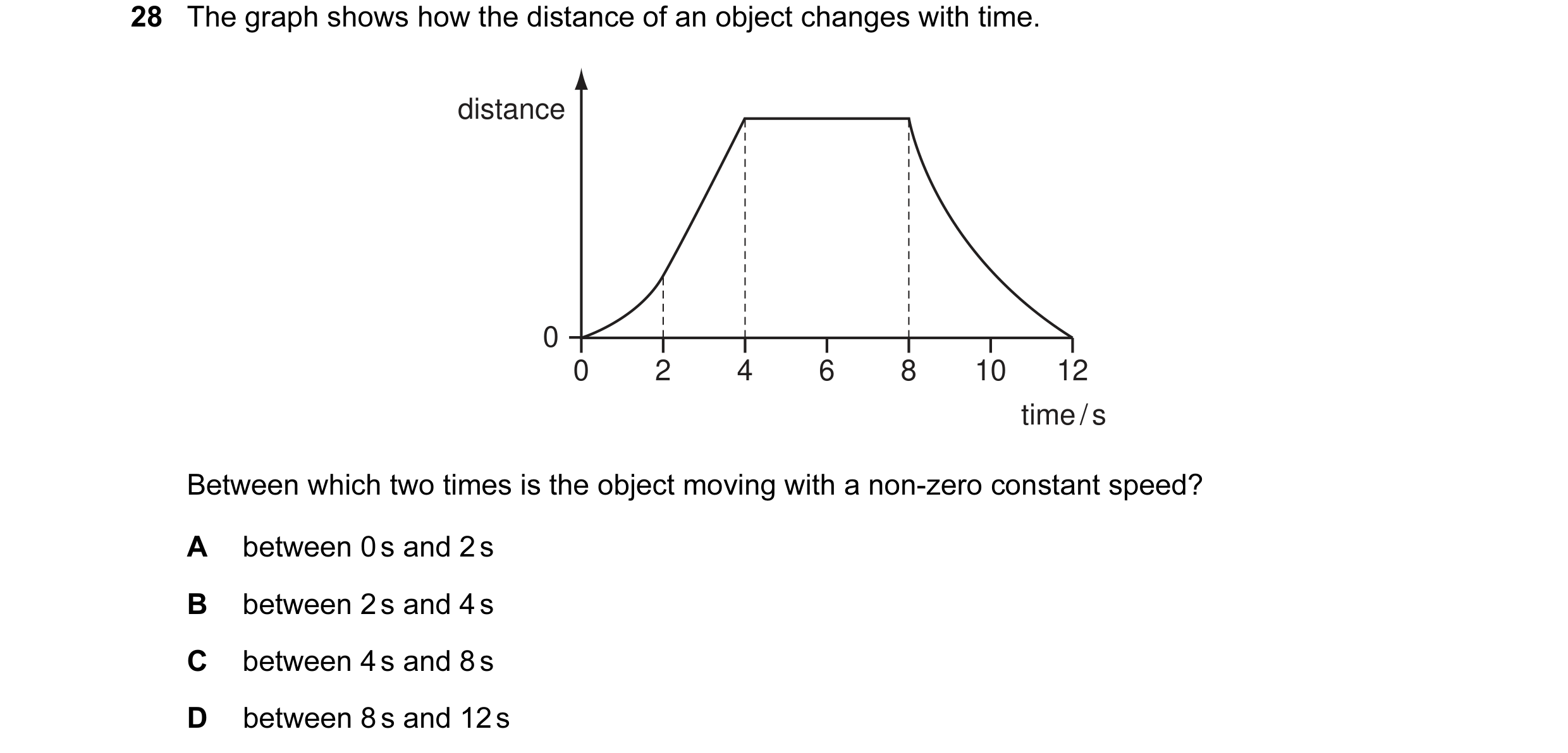 Question 22: The graph shows how the distance of an object changes with time. distance 0 0 2 4 6 8 10 12 time / s Between which two times is the object …