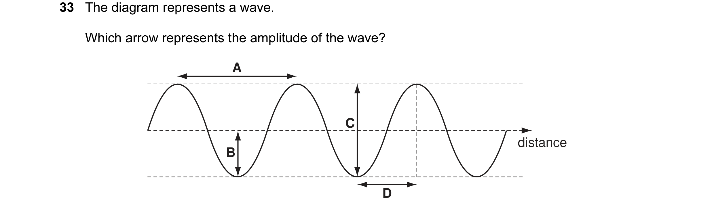 Question 8: The diagram represents a wave. Which arrow represents the amplitude of the wave? A C distance B D
