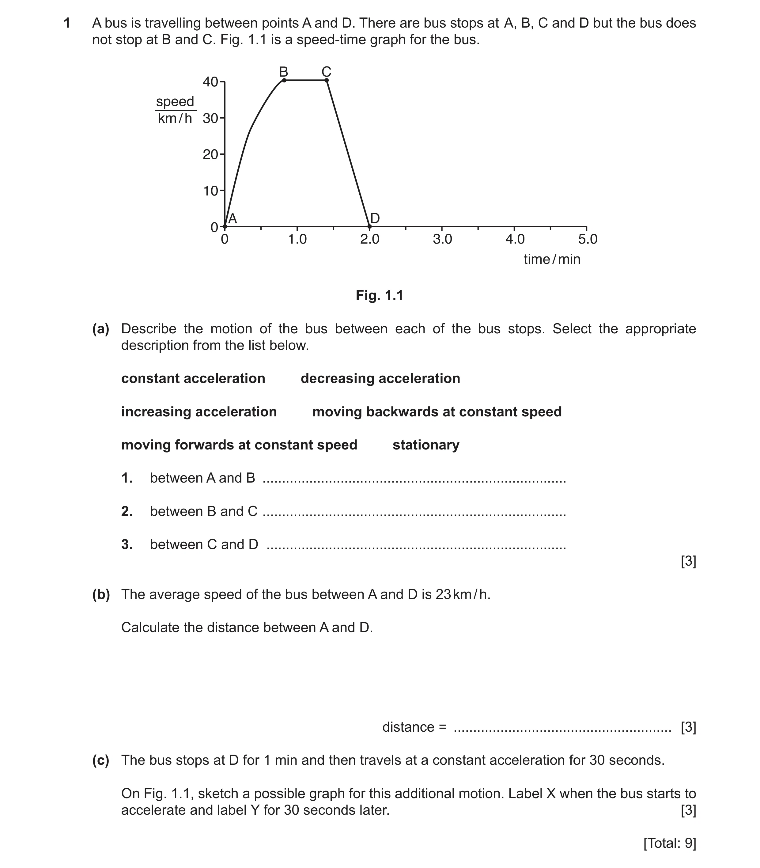 Question 16: A bus is travelling between points A and D. There are bus stops at A, B, C and D but the bus does not stop at B and C. Fig. 1.1 is a speed-…