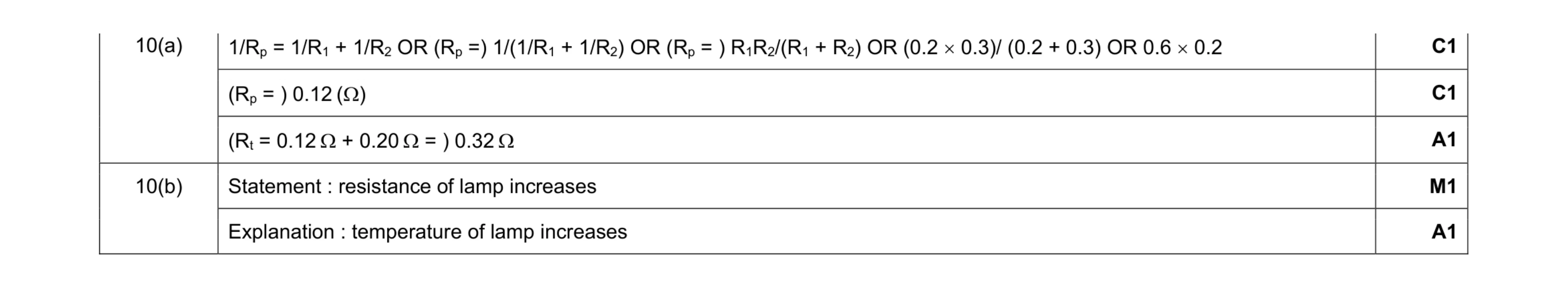 Mark scheme for question 16