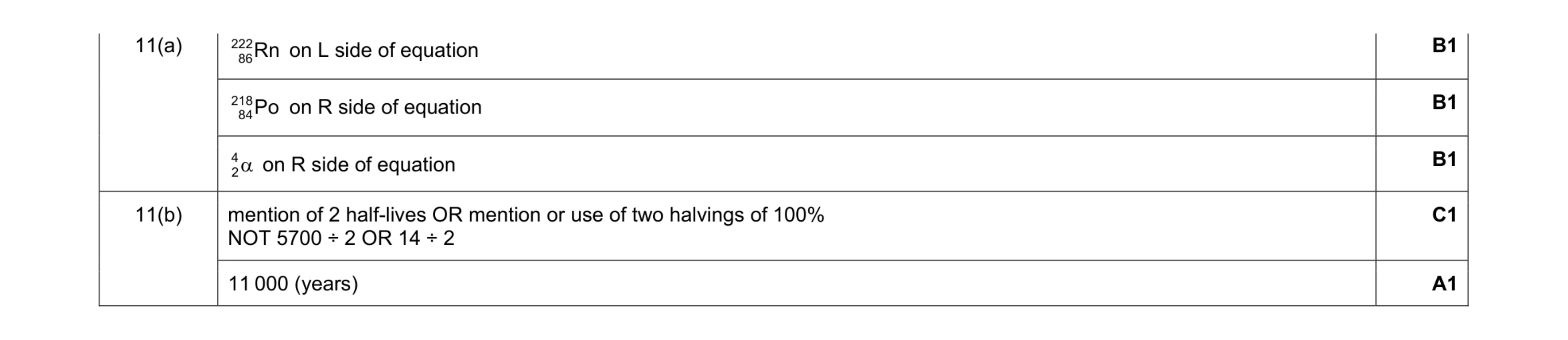 Mark scheme for question 24