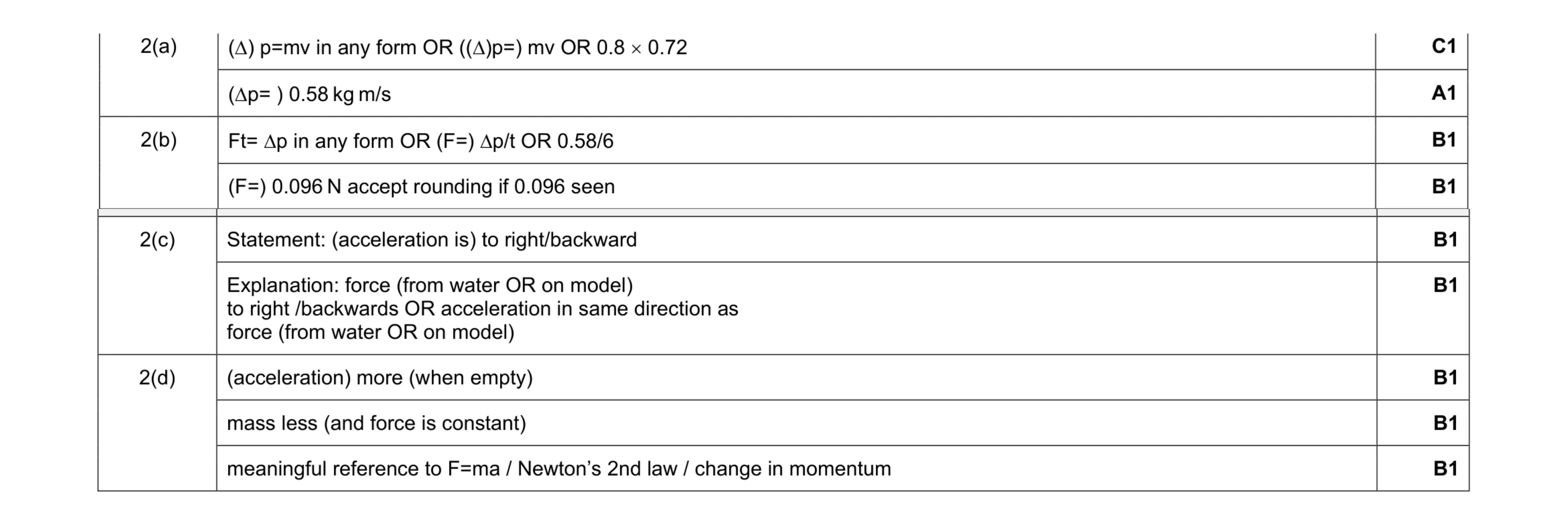 Mark scheme for question 8