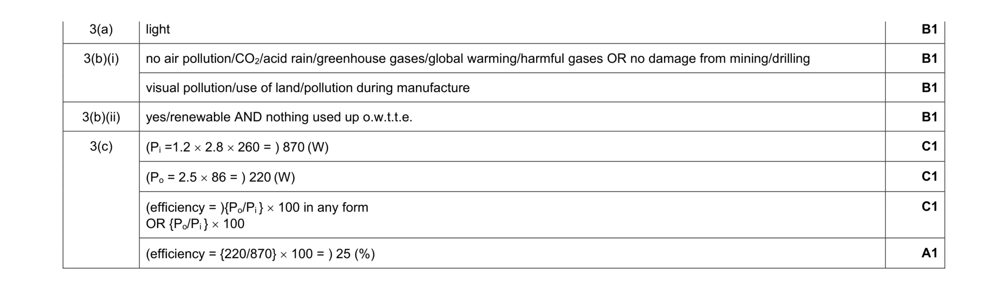 Mark scheme for question 23