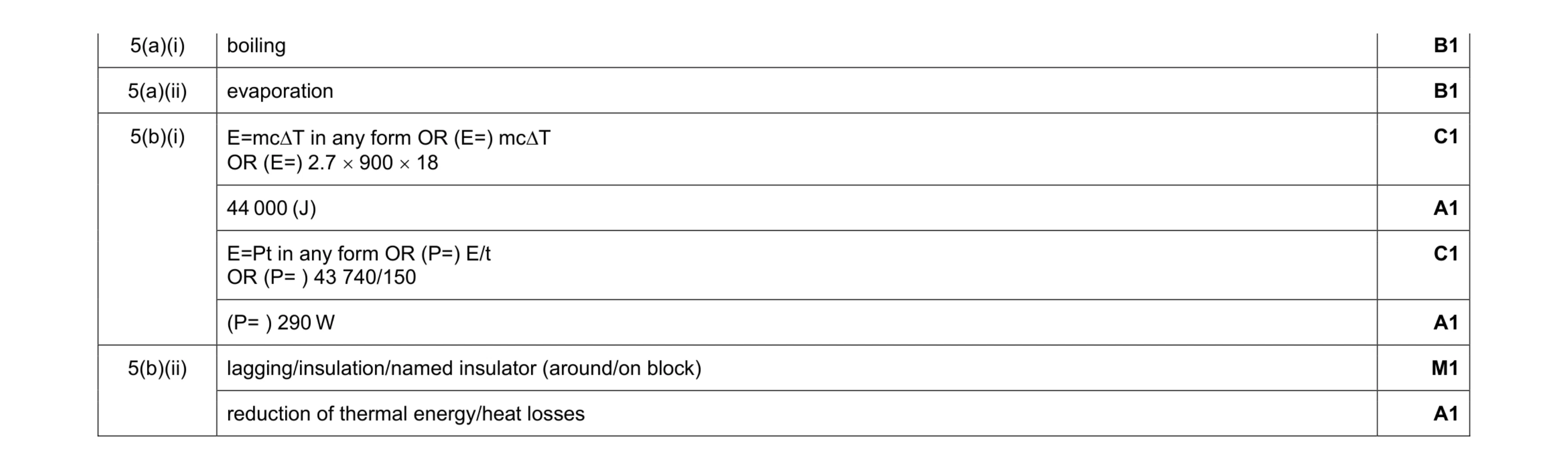 Mark scheme for question 14