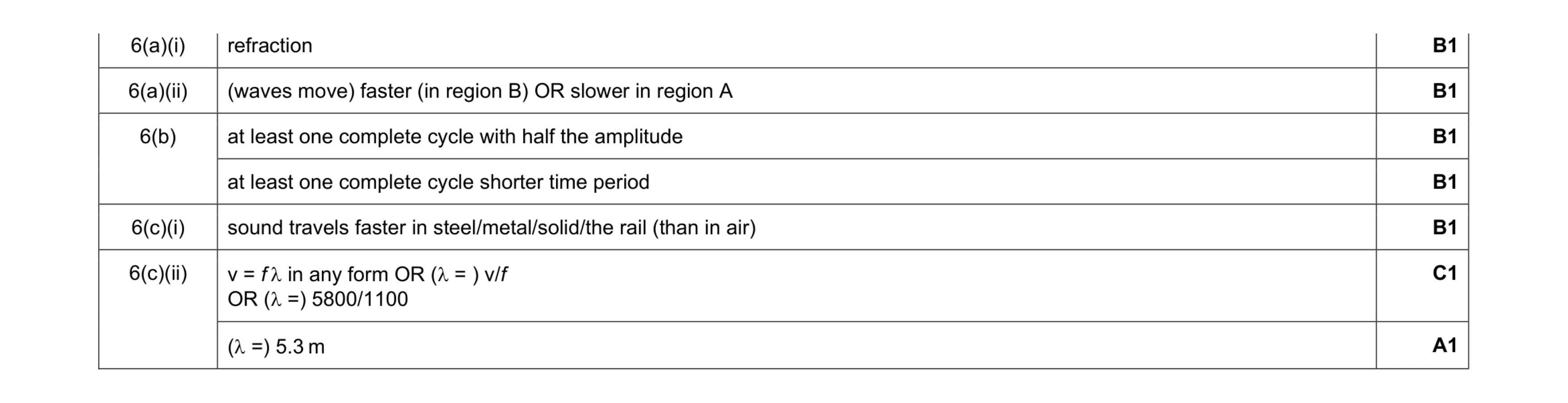 Mark scheme for question 8
