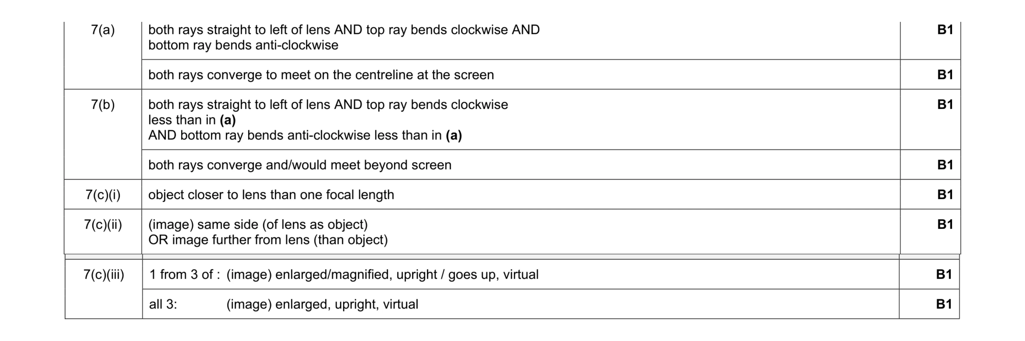 Mark scheme for question 17