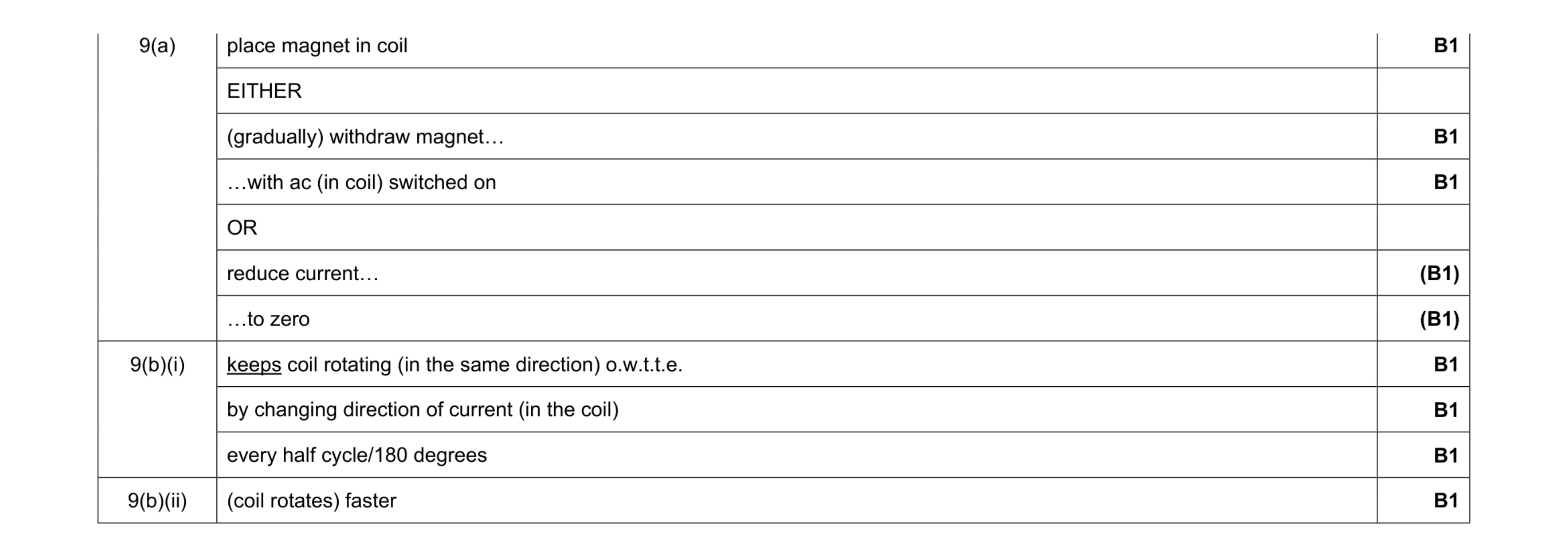 Mark scheme for question 9