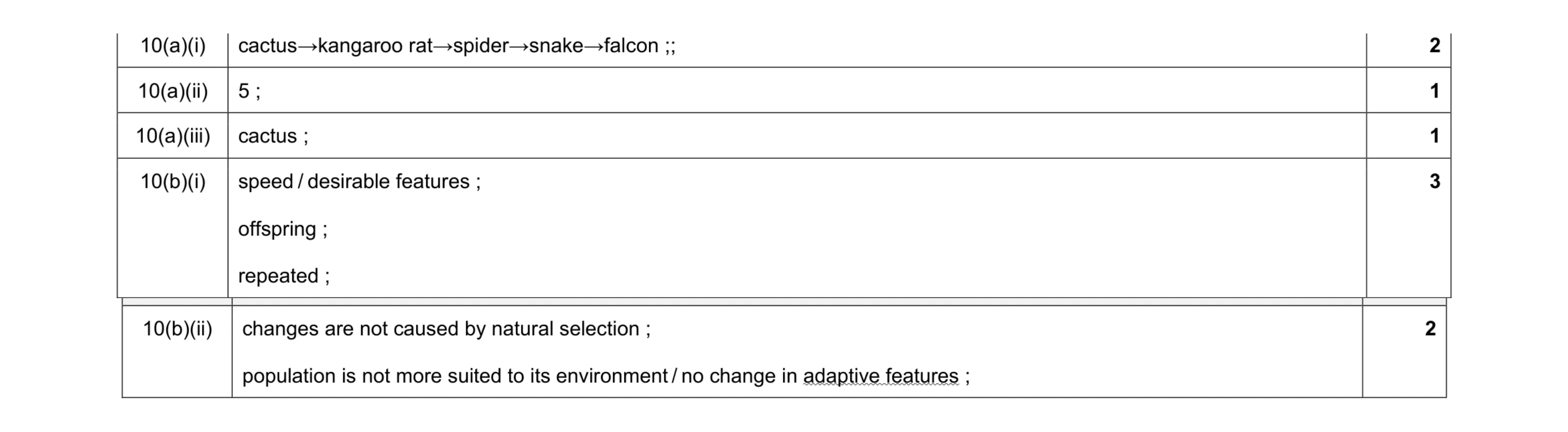 Mark scheme for question 13