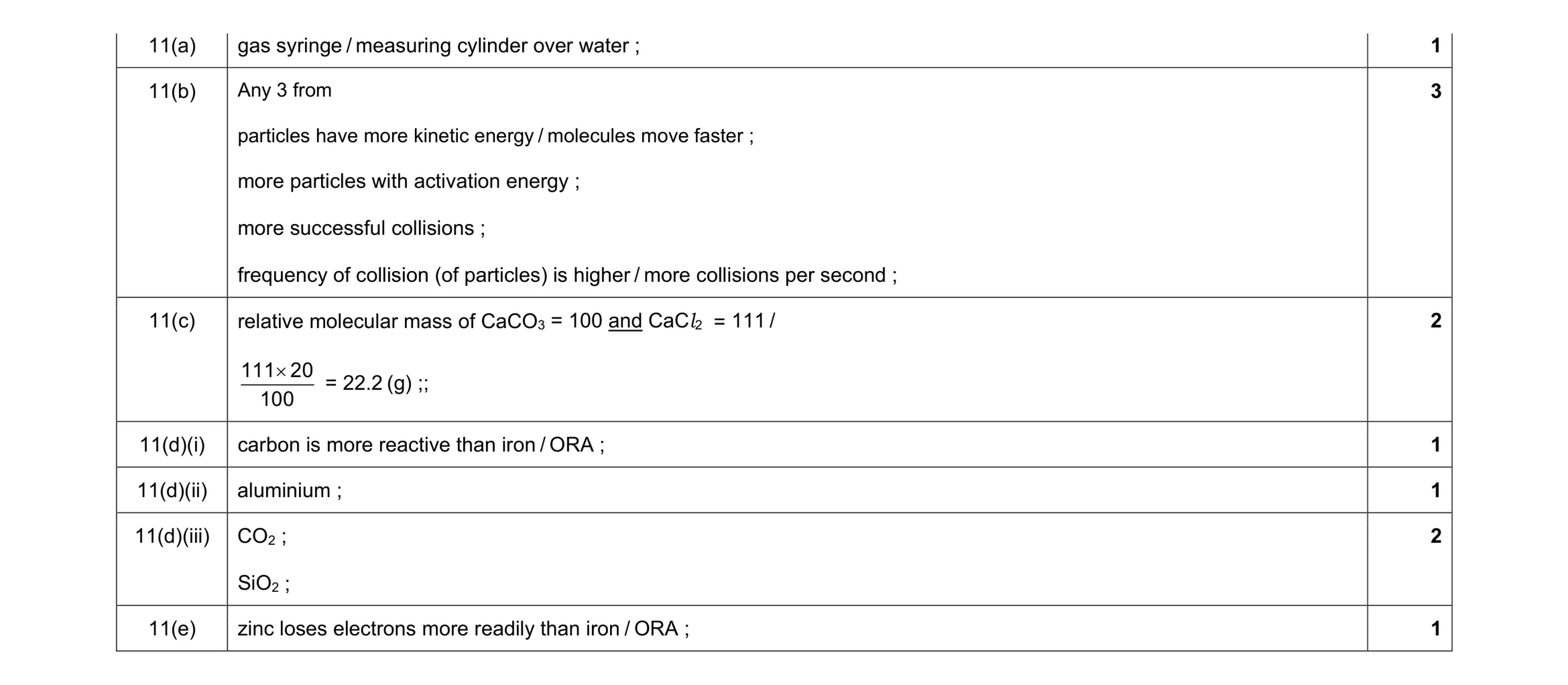 Mark scheme for question 9